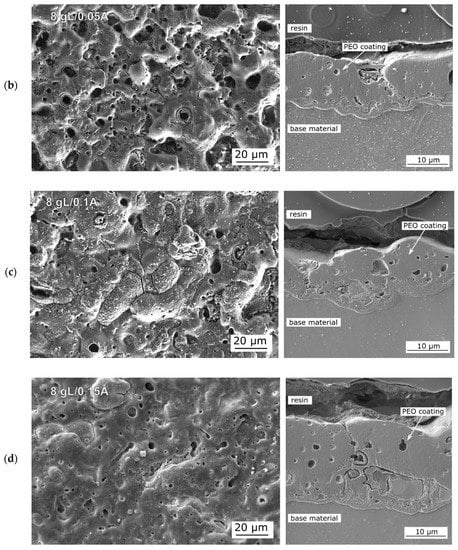 Metals Free Full Text Peo Of Az31 Mg Alloy Effect Of Electrolyte Phosphate Content And Current Density Html