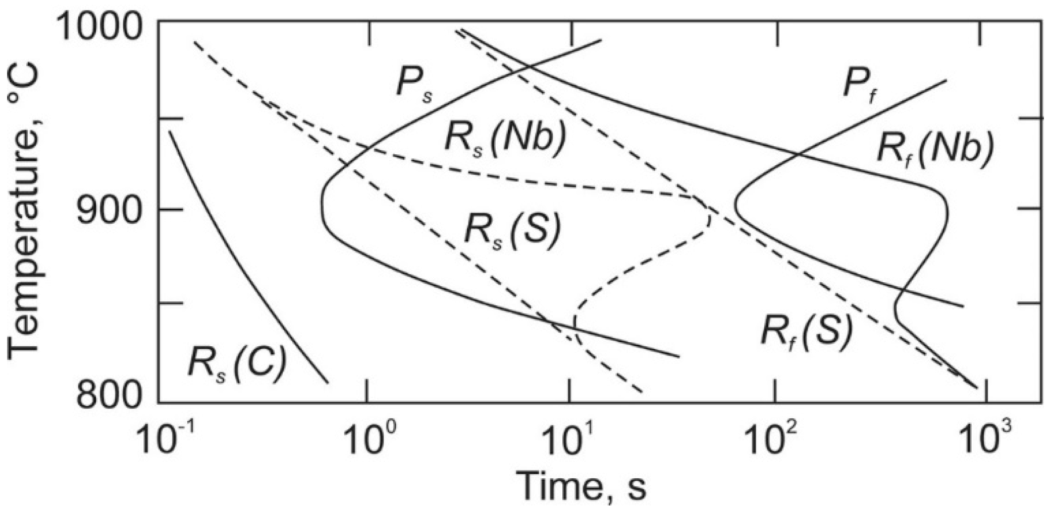 Metals 10 01566 g006 Metals 10 01566 g006
