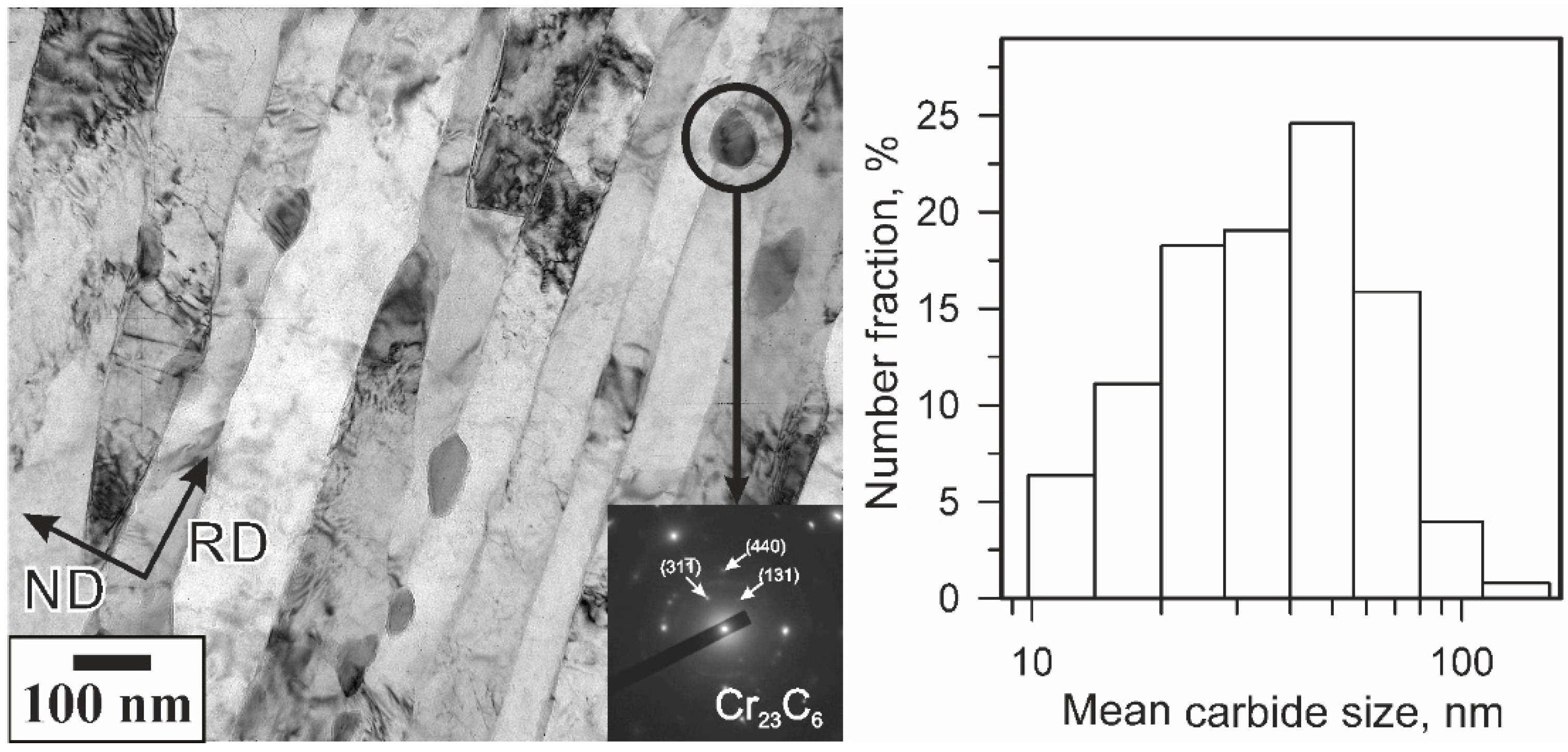 Metals 10 01566 g009 Metals 10 01566 g009