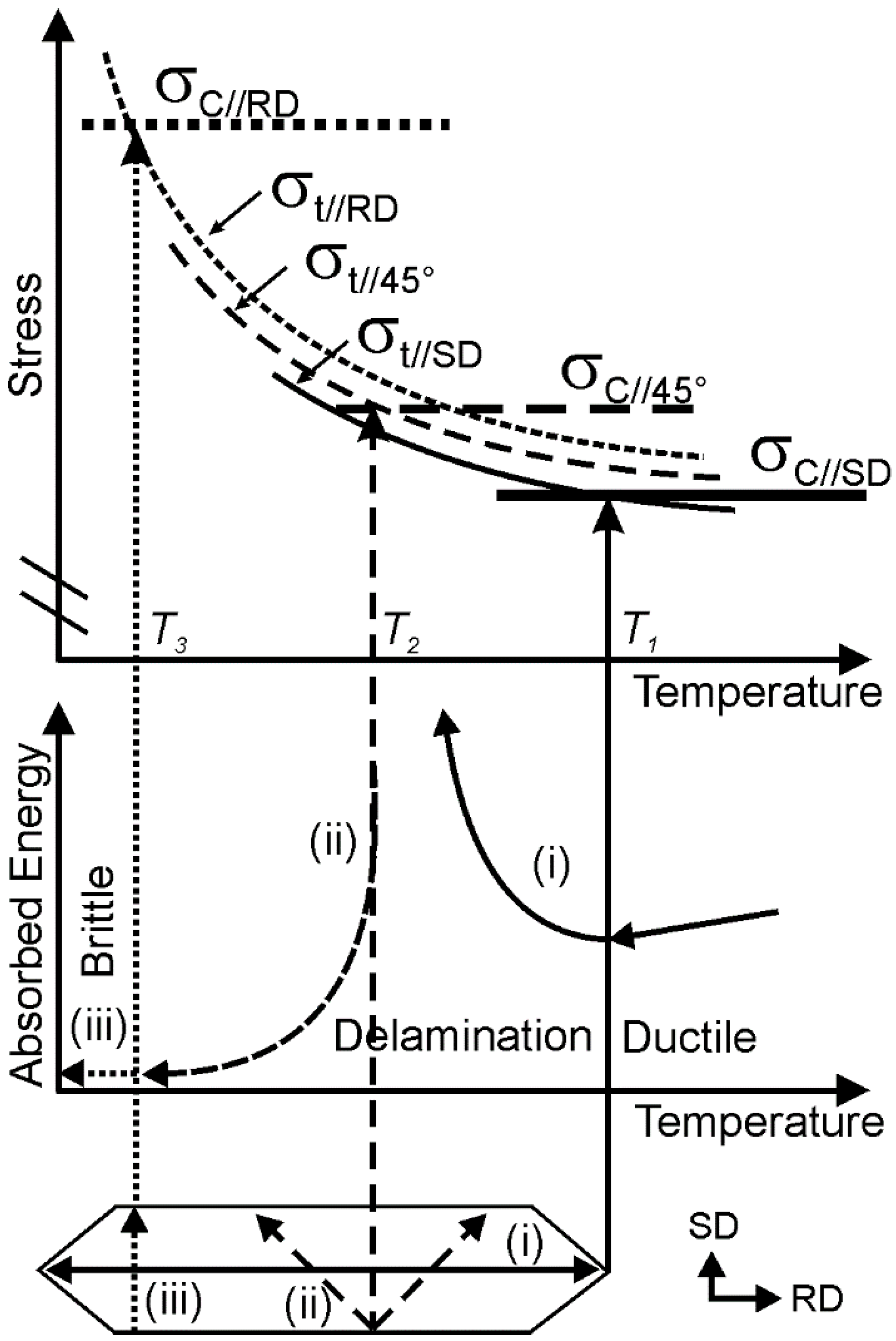 Metals 10 01566 g012 Metals 10 01566 g012