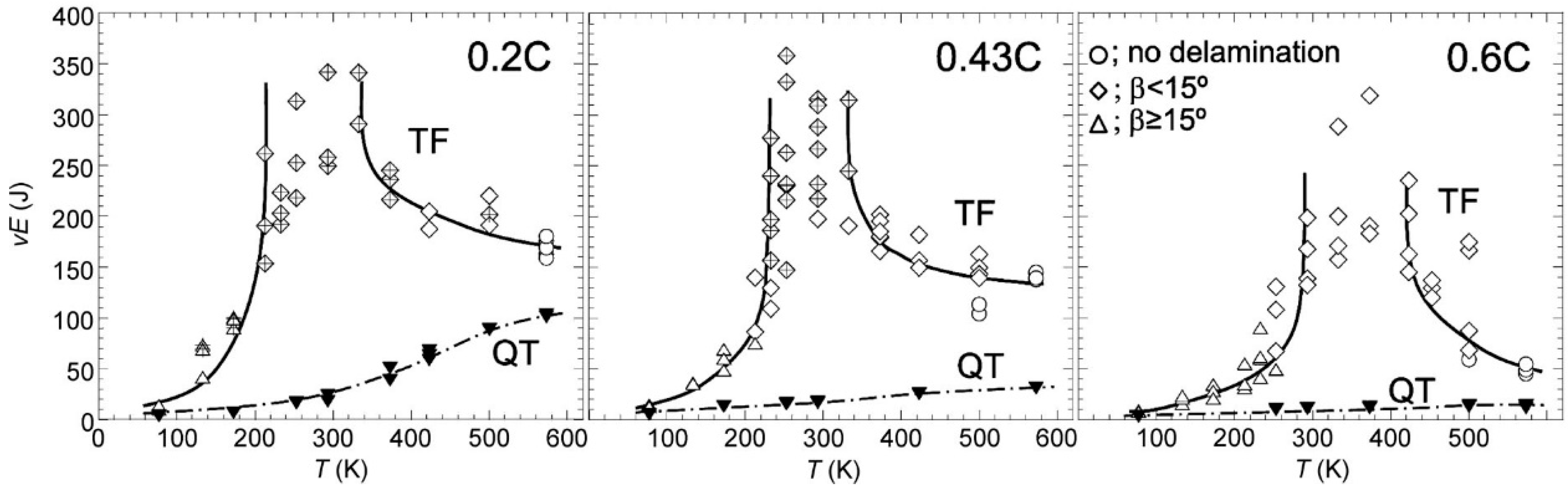 Metals 10 01566 g017 Metals 10 01566 g017