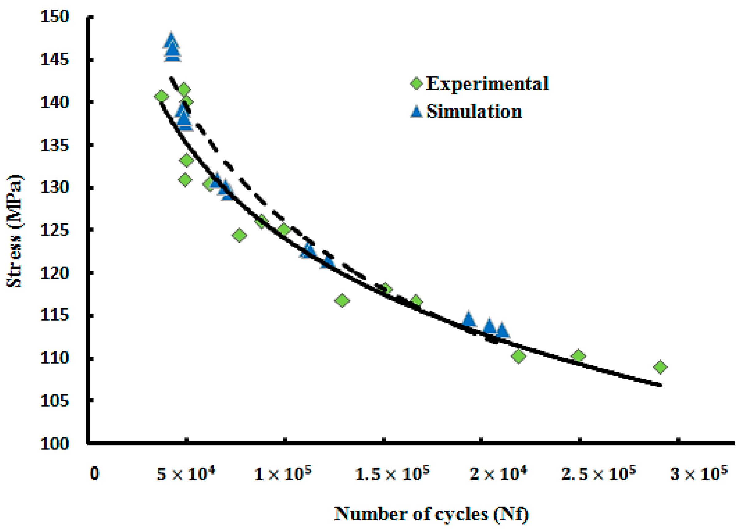 Metals | Free Full-Text | Experimental And Numerical Analysis Of ...