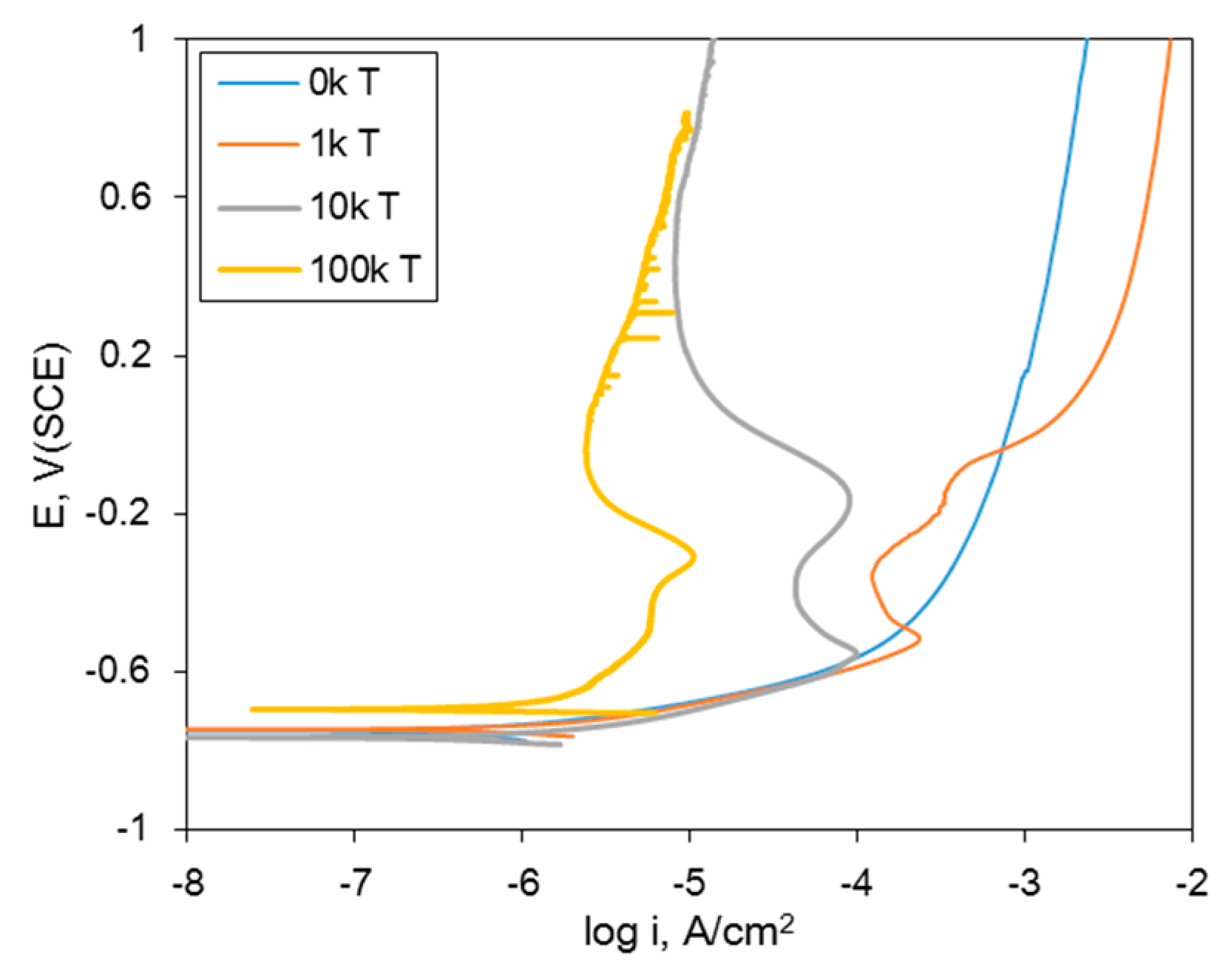 Metals 10 01597 g002 Metals 10 01597 g002