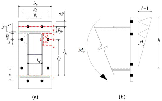 Metals | Free Full-Text | Cyclic Behavior of Hollow Section Beam