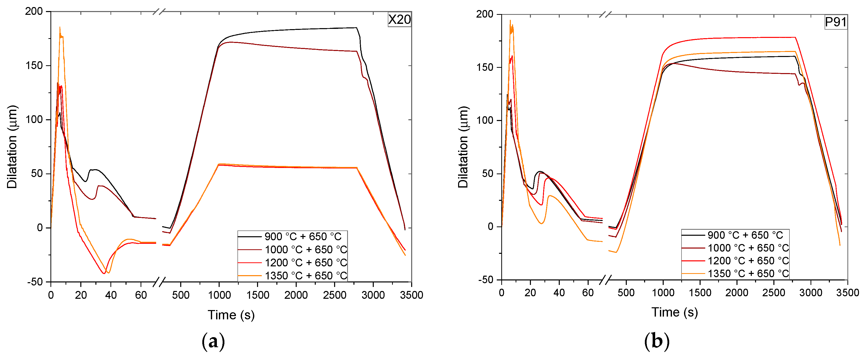 Metals 10 01612 g003 Metals 10 01612 g003