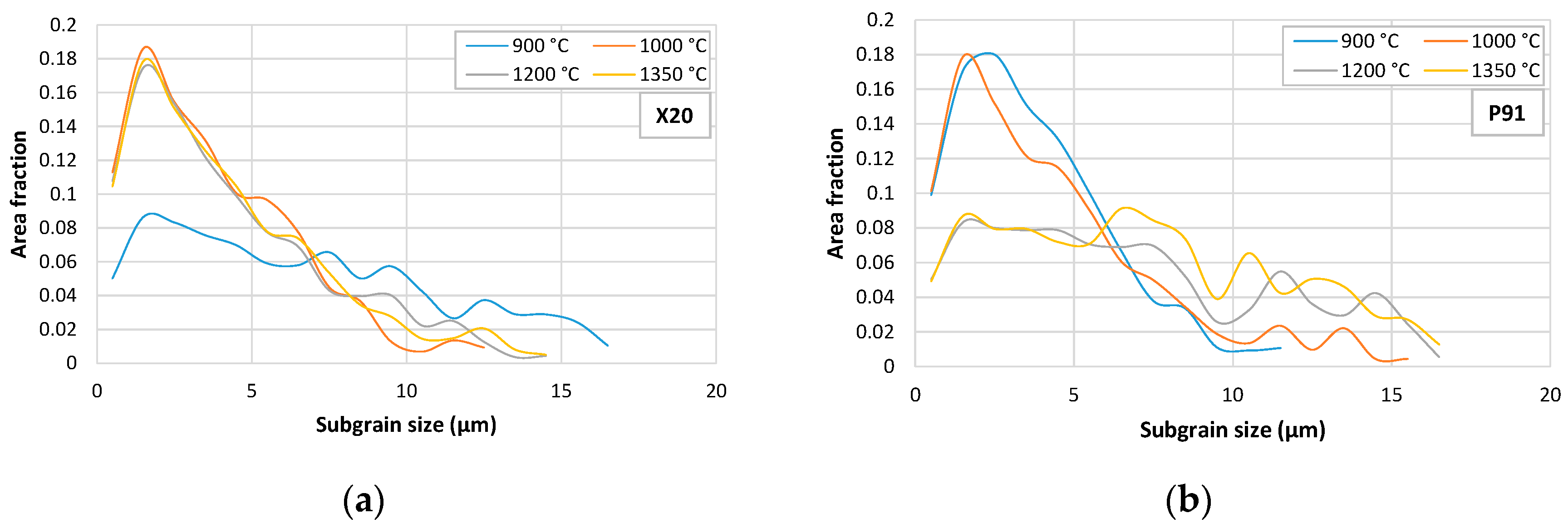 Metals 10 01612 g007 Metals 10 01612 g007