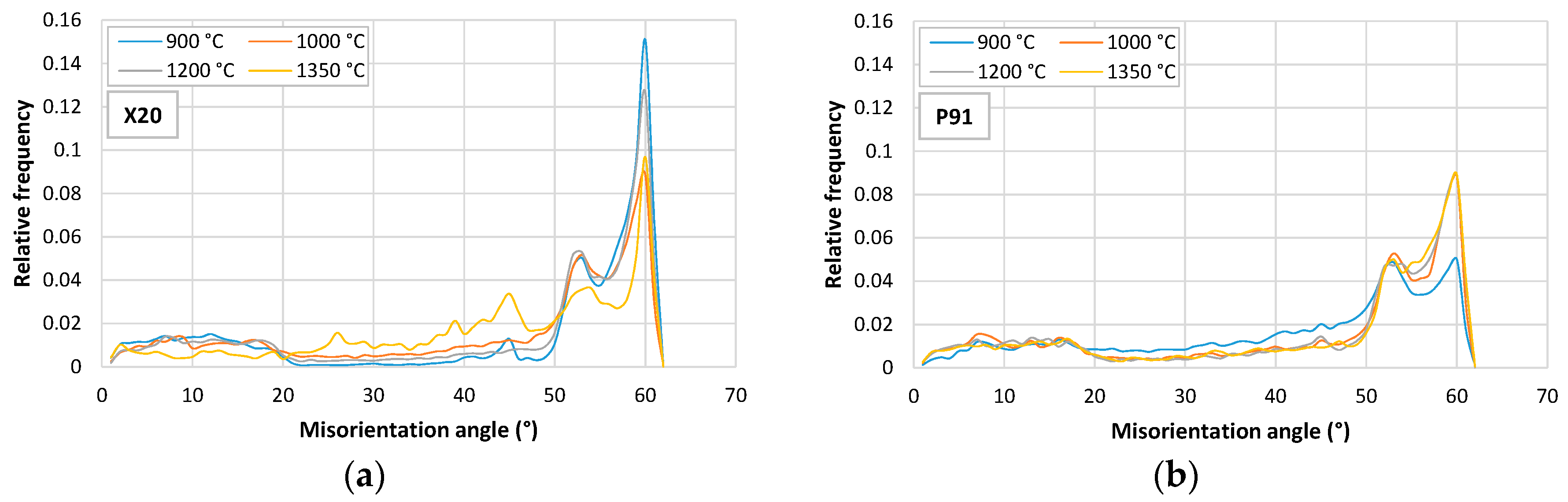 Metals 10 01612 g010 Metals 10 01612 g010