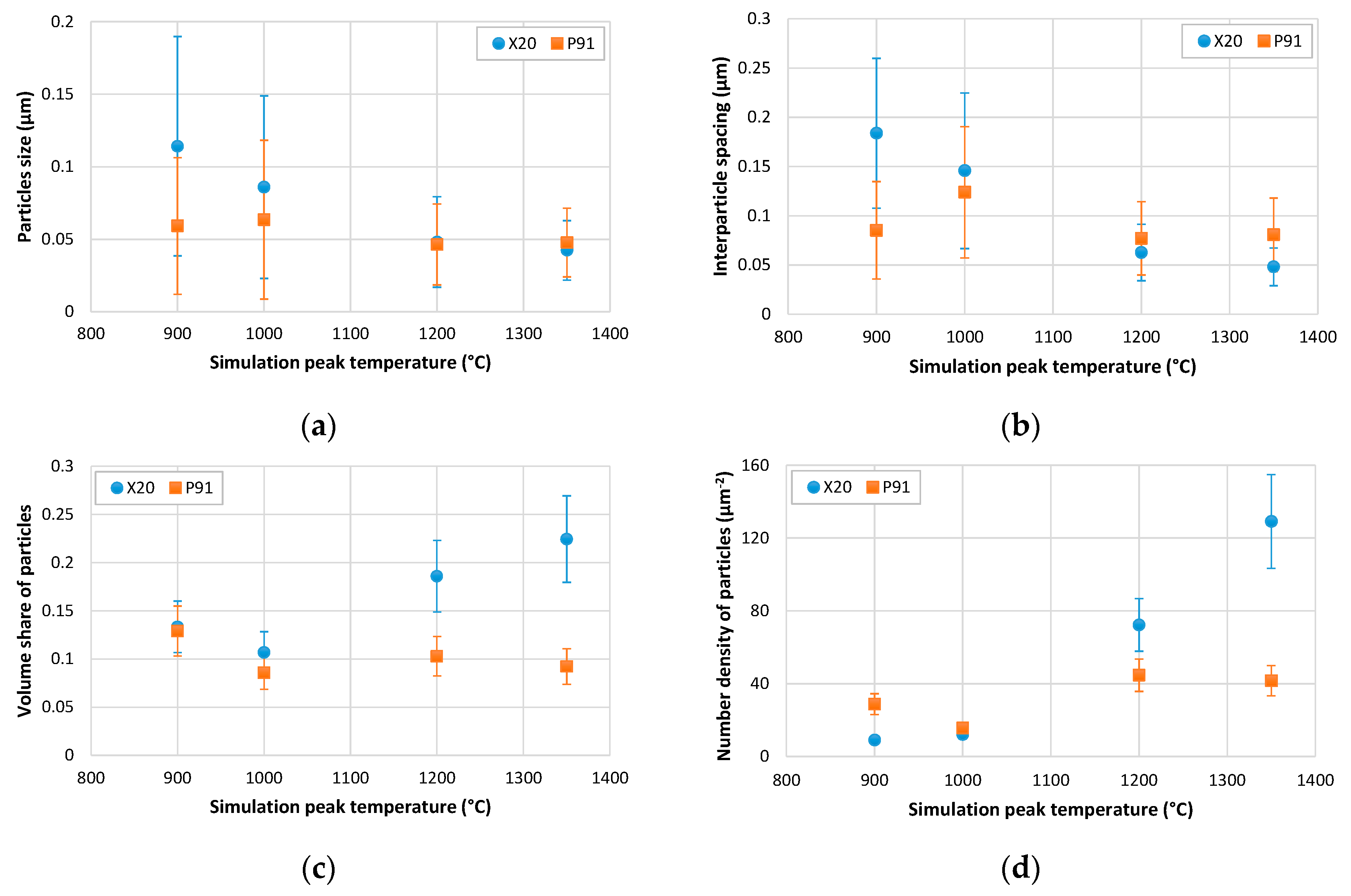Metals 10 01612 g015 Metals 10 01612 g015