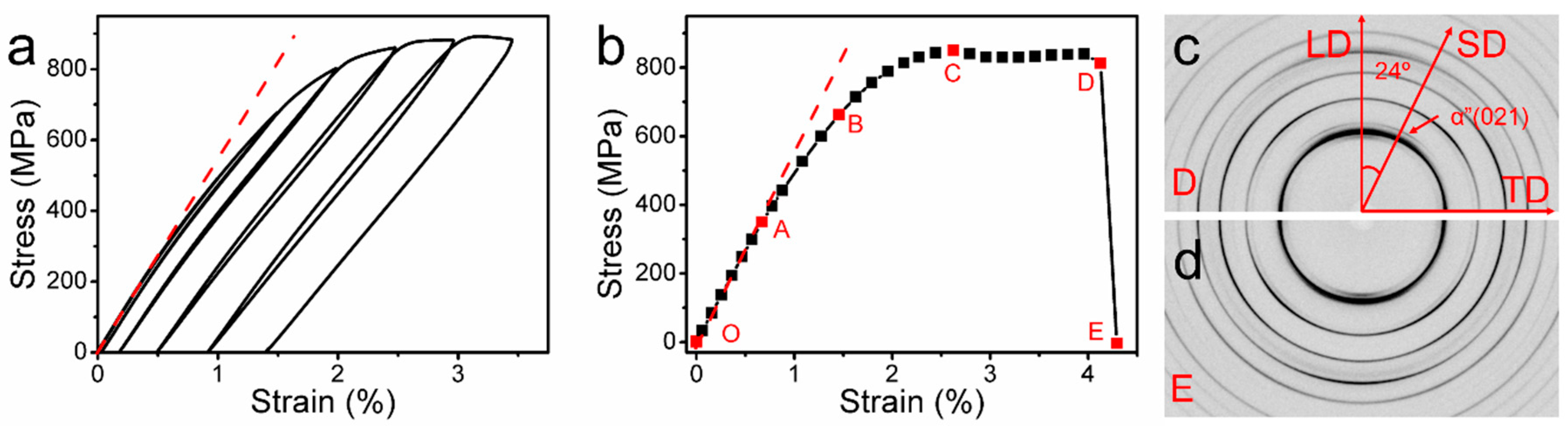Metals 10 01619 g003