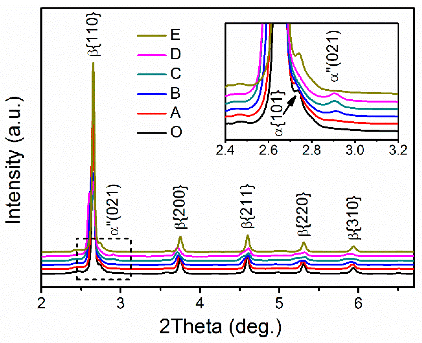 Metals 10 01619 g007