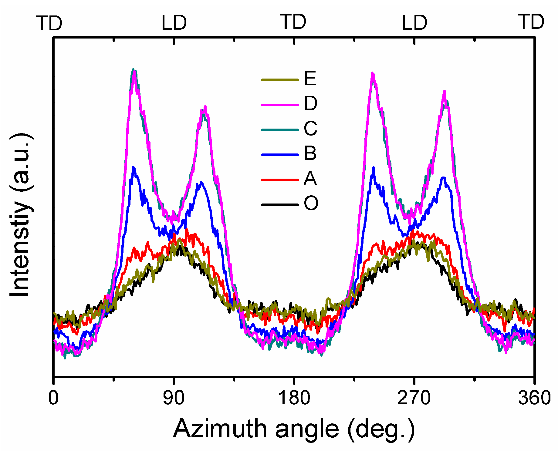 Metals 10 01619 g008