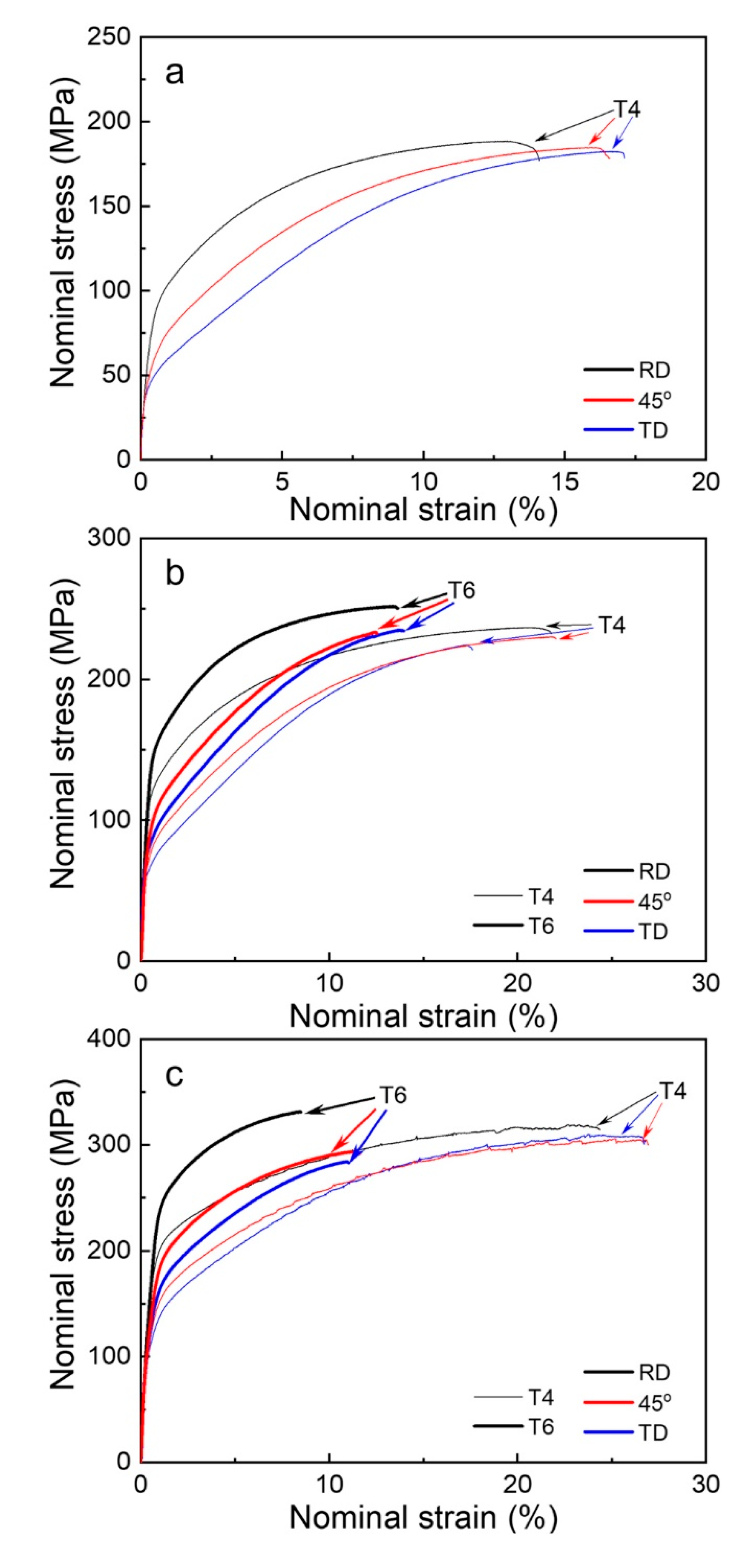 Metals 10 01632 g004 Metals 10 01632 g004
