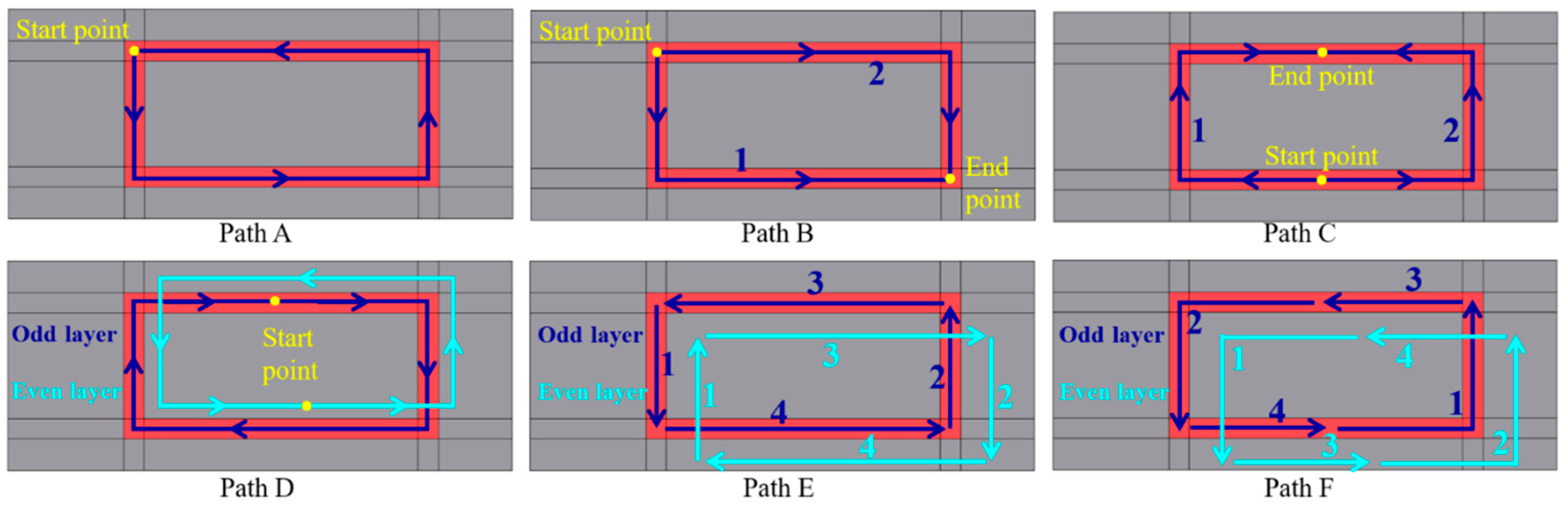 Metals 10 01643 g007