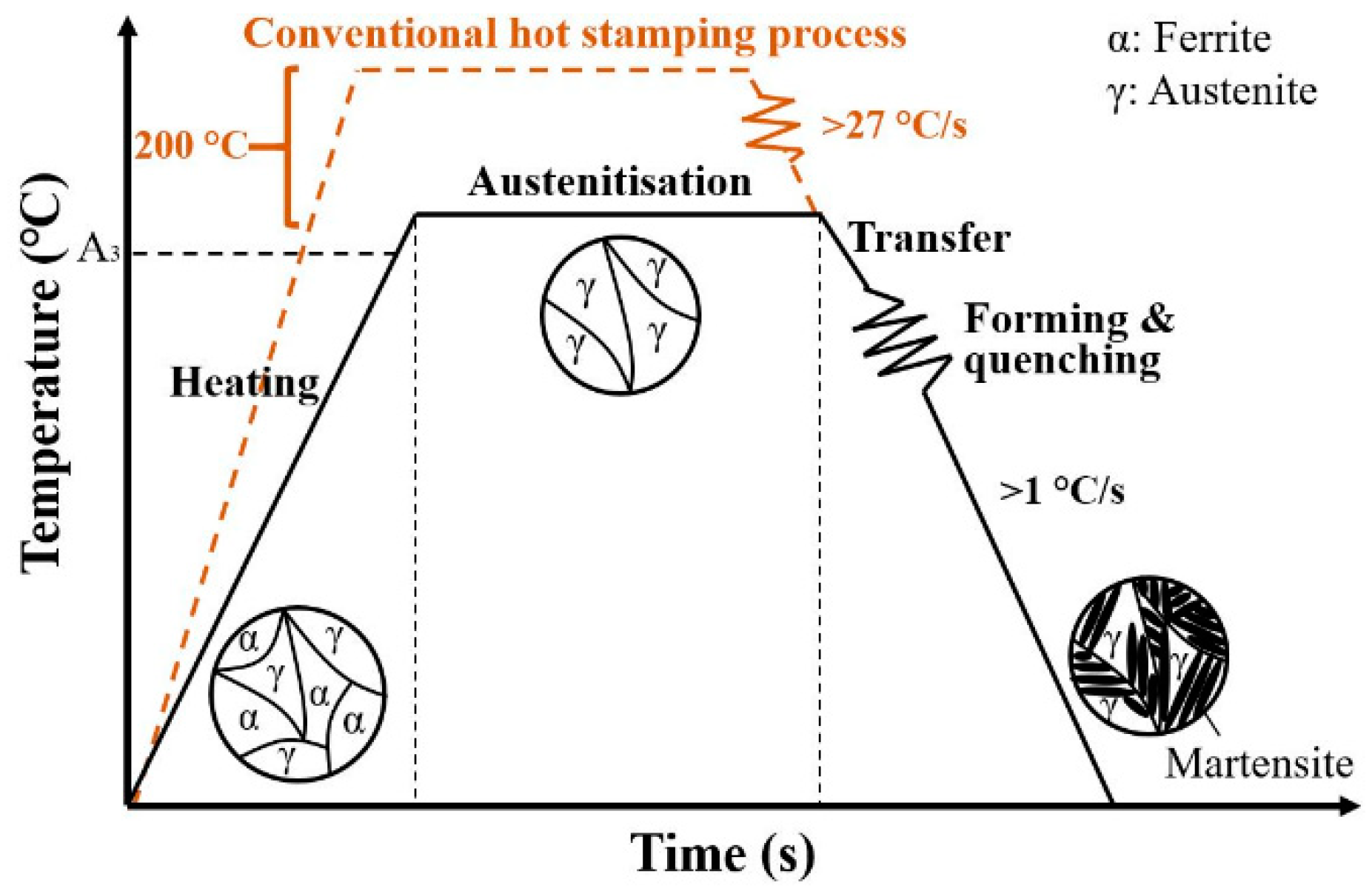 Hot stamping chipping????