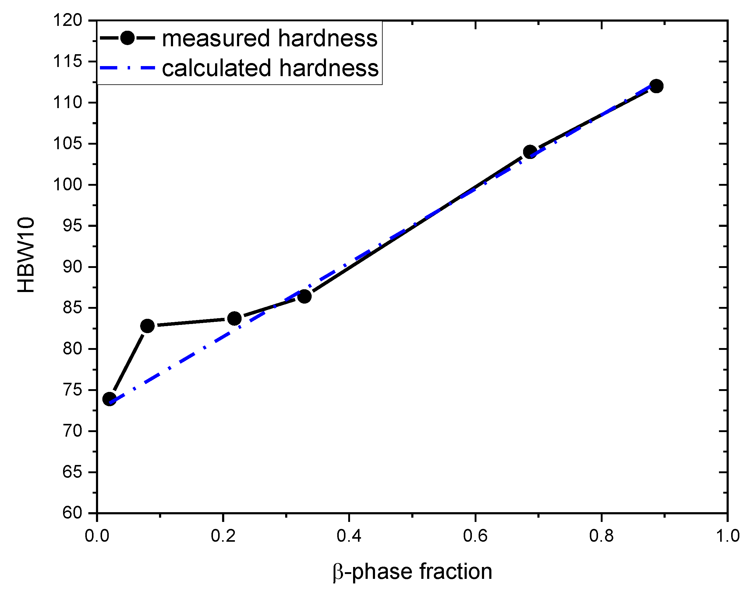 Metals 10 01659 g009