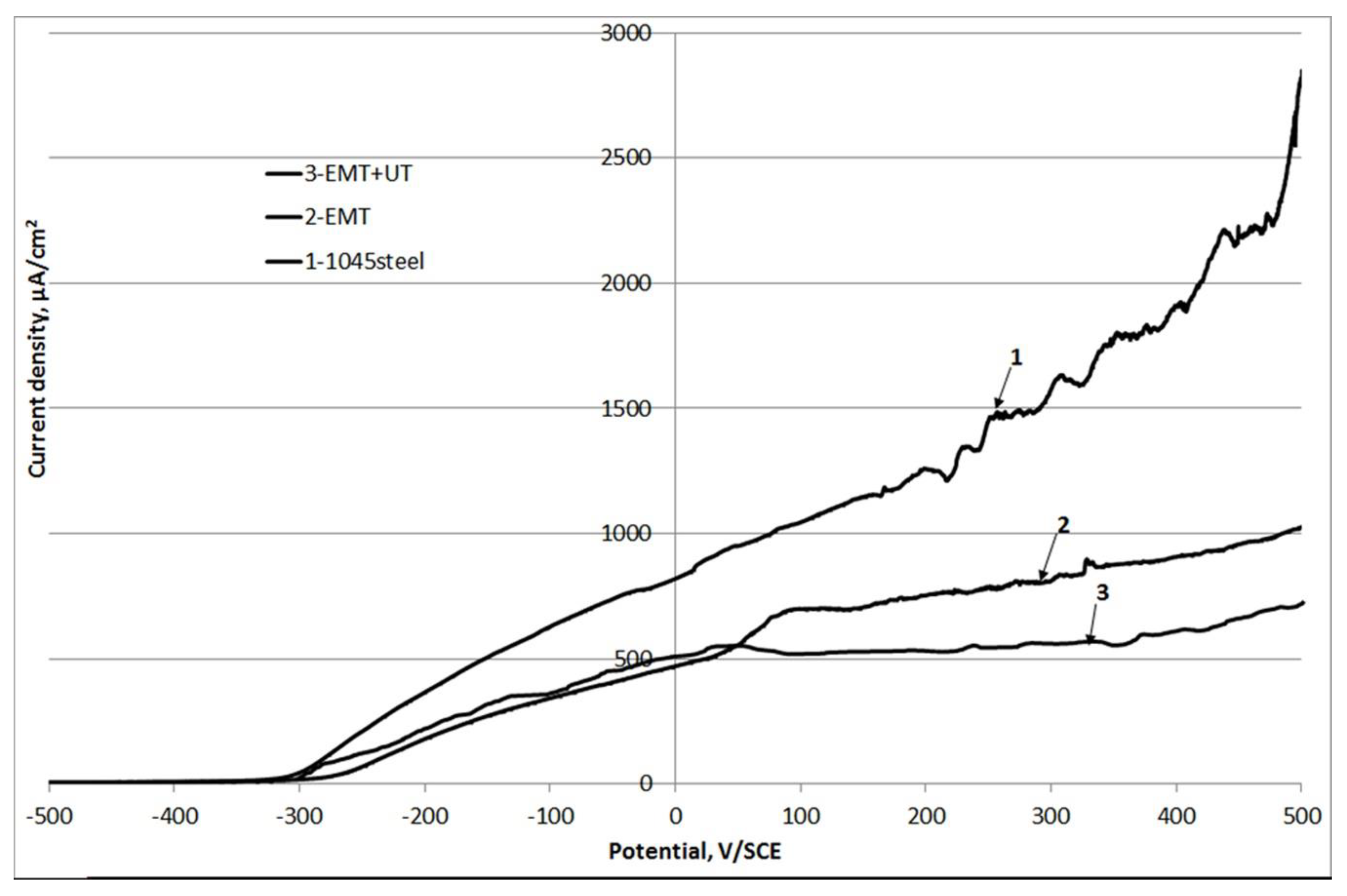 Metals 10 01669 g012