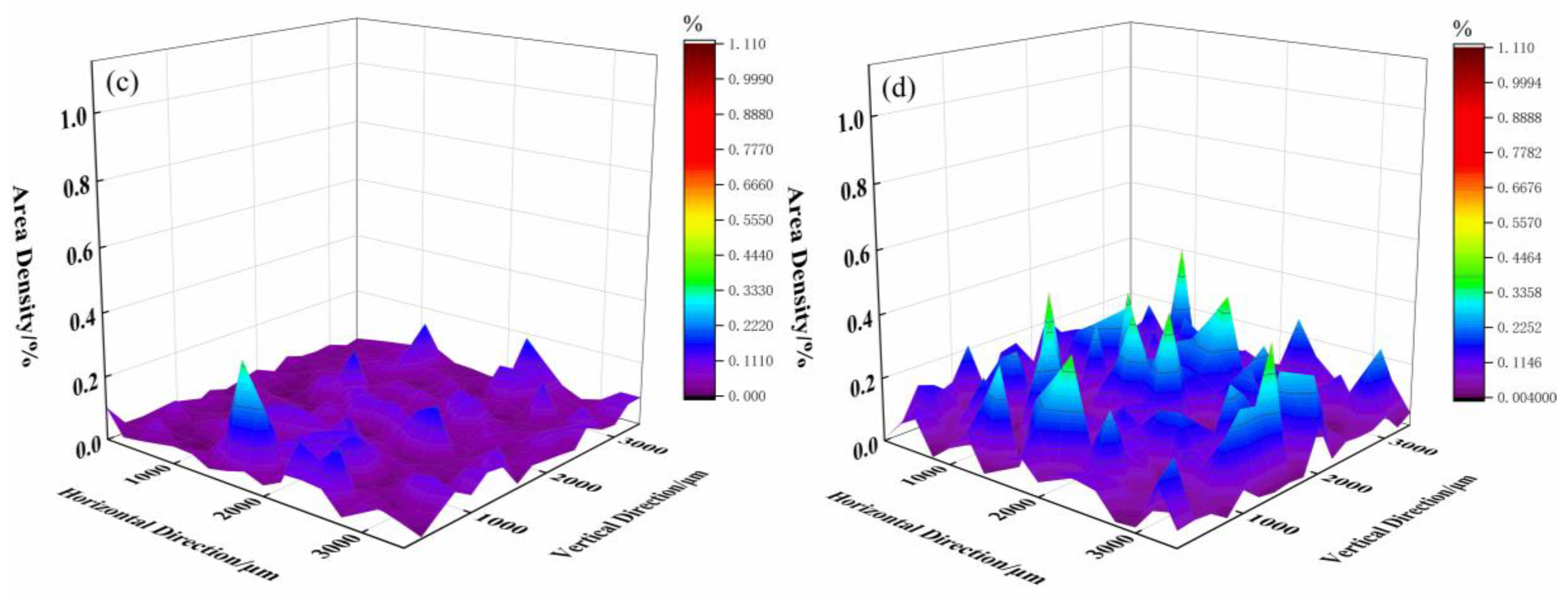 Metals 10 01696 g004b