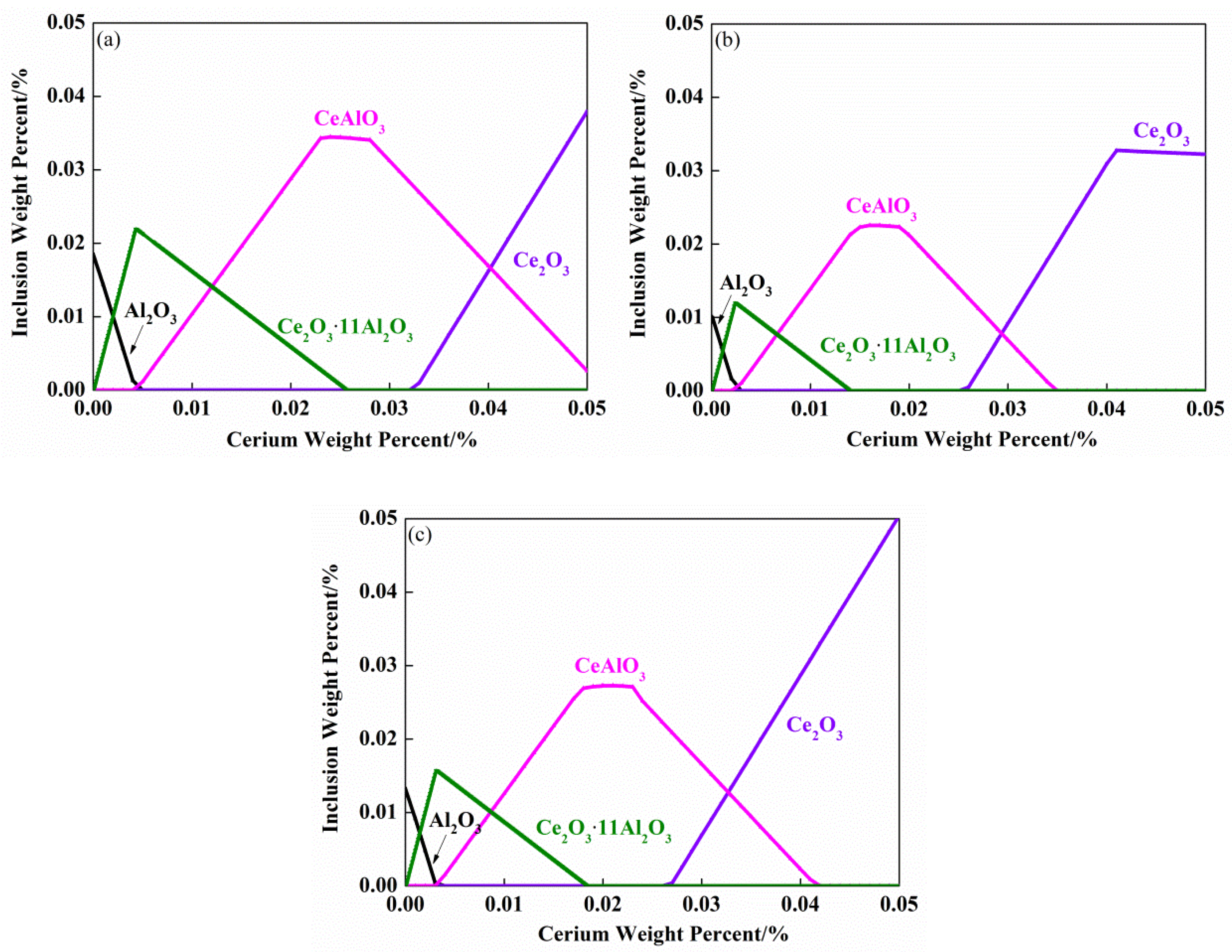 Metals 10 01696 g006
