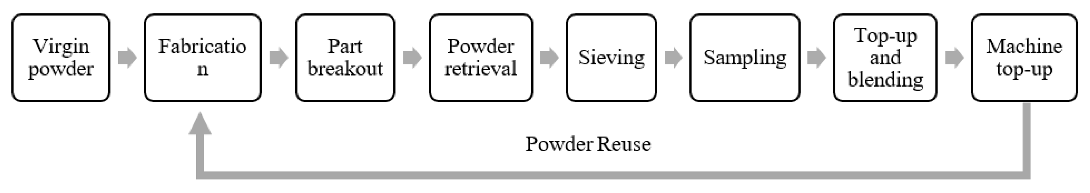 Metals 10 01700 g001