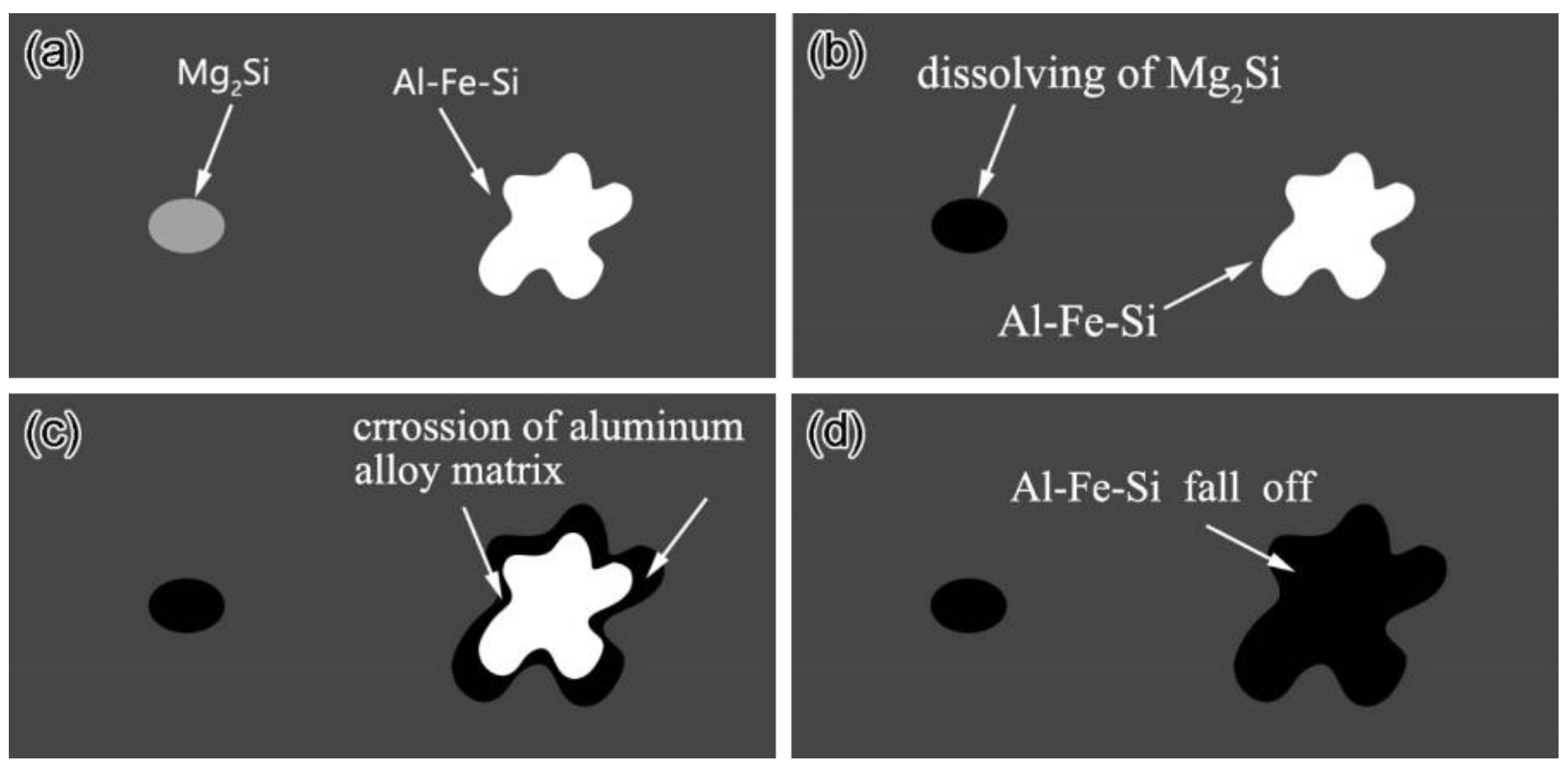 Metals 11 00003 g007