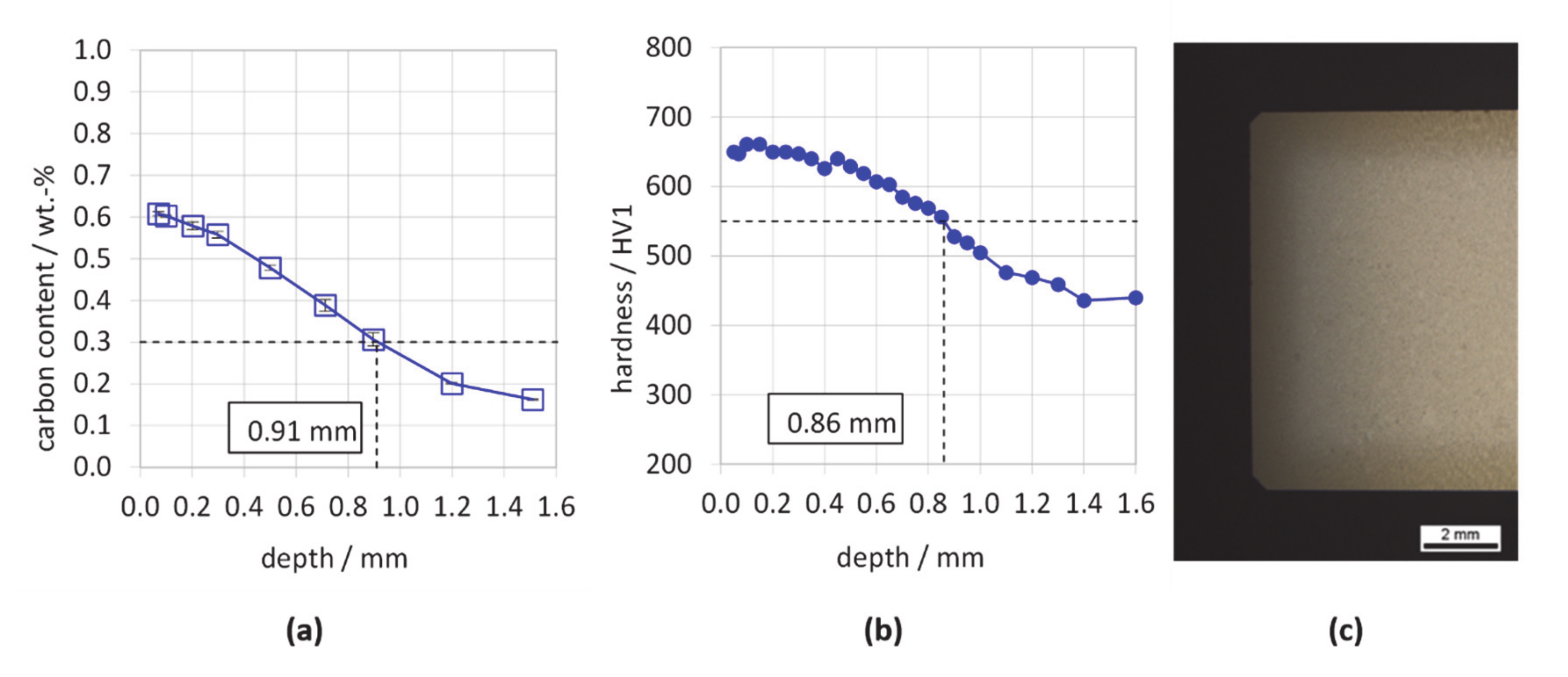 Metals 11 00018 g005