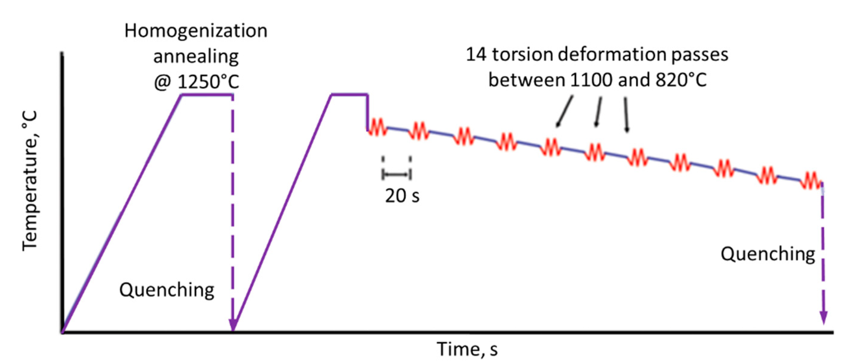 Metals 11 00026 g004 Metals 11 00026 g004