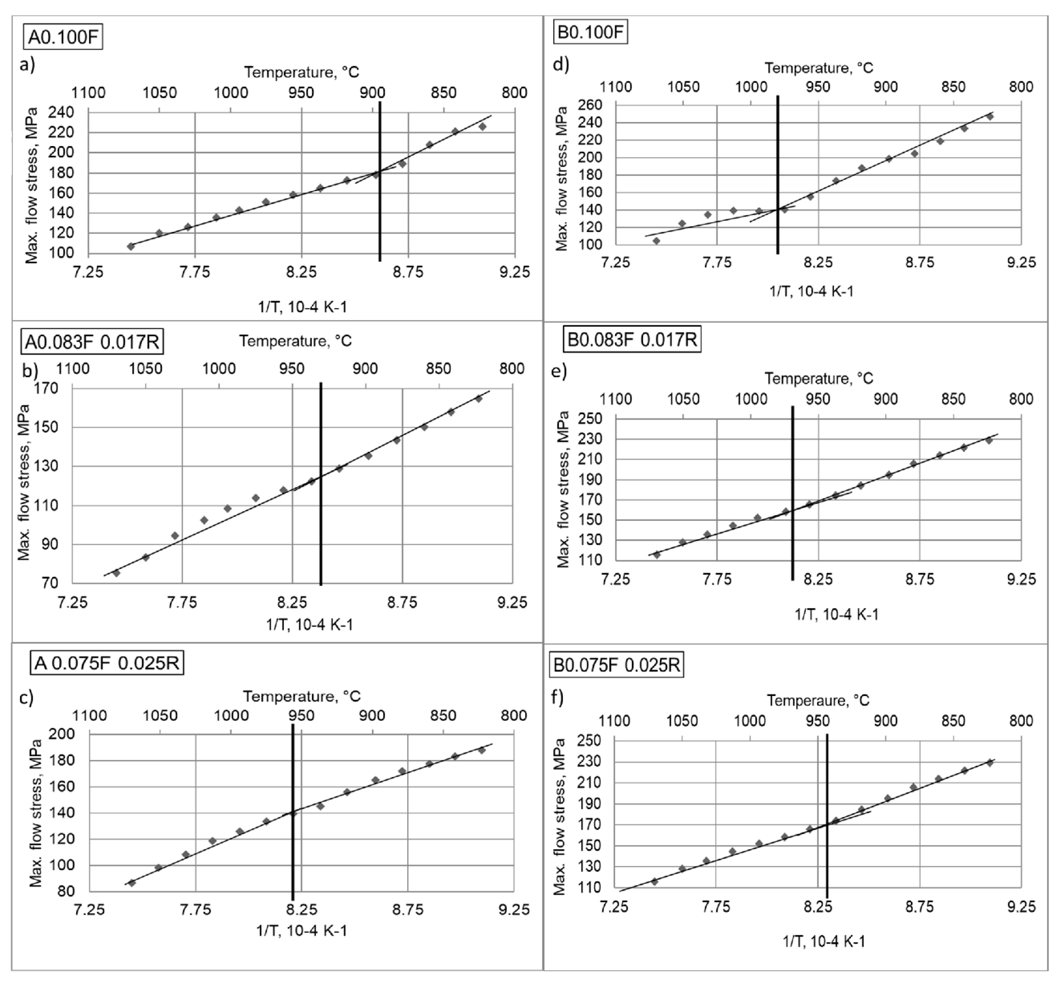 Metals 11 00026 g005 Metals 11 00026 g005