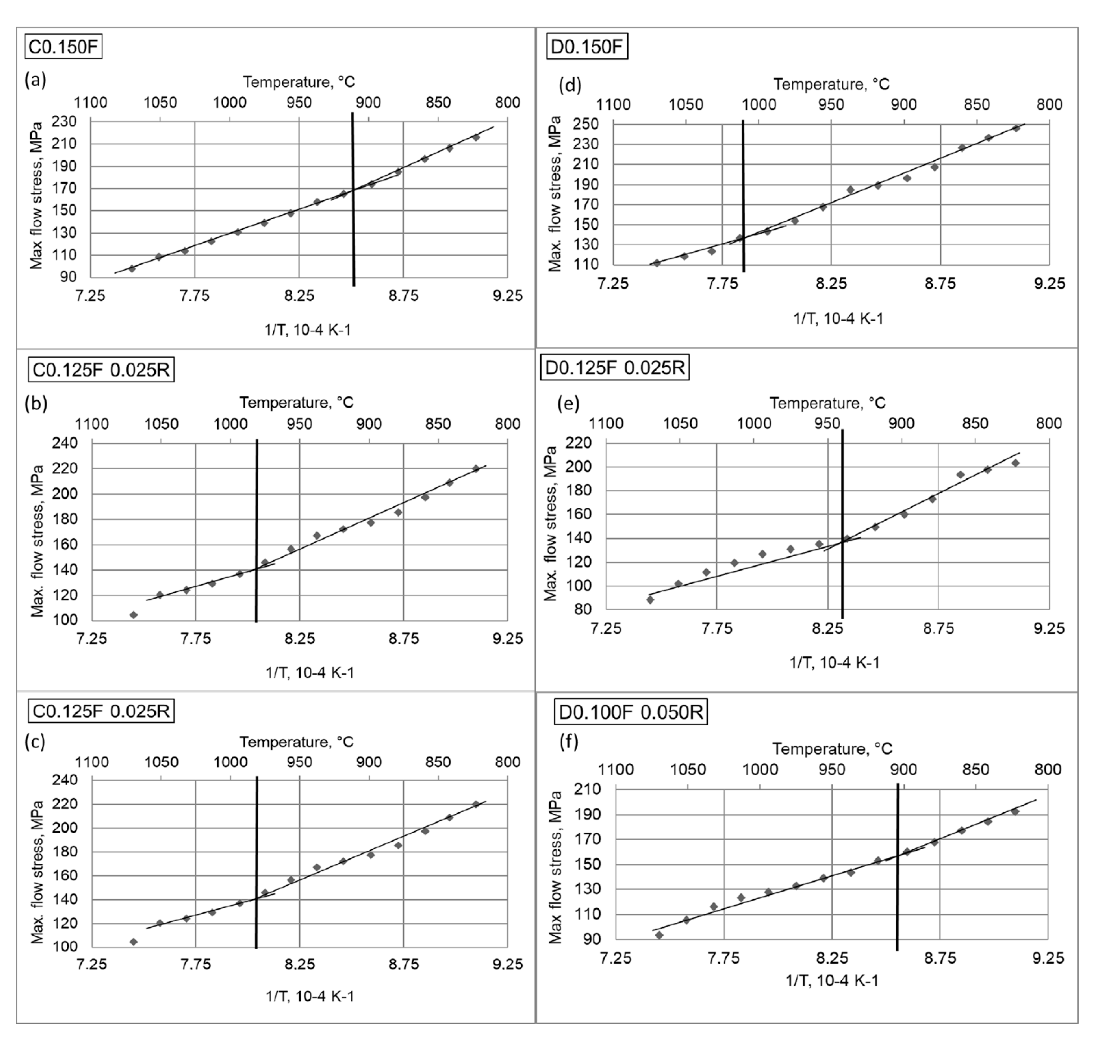 Metals 11 00026 g006 Metals 11 00026 g006