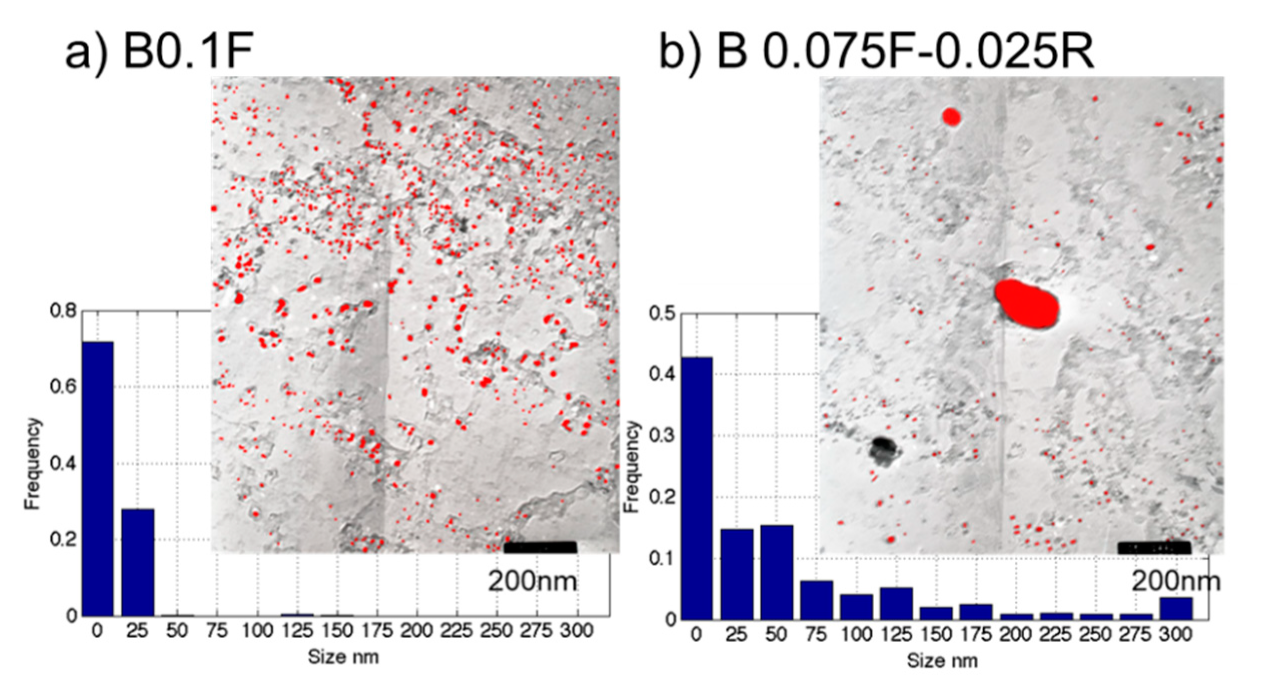 Metals 11 00026 g010 Metals 11 00026 g010