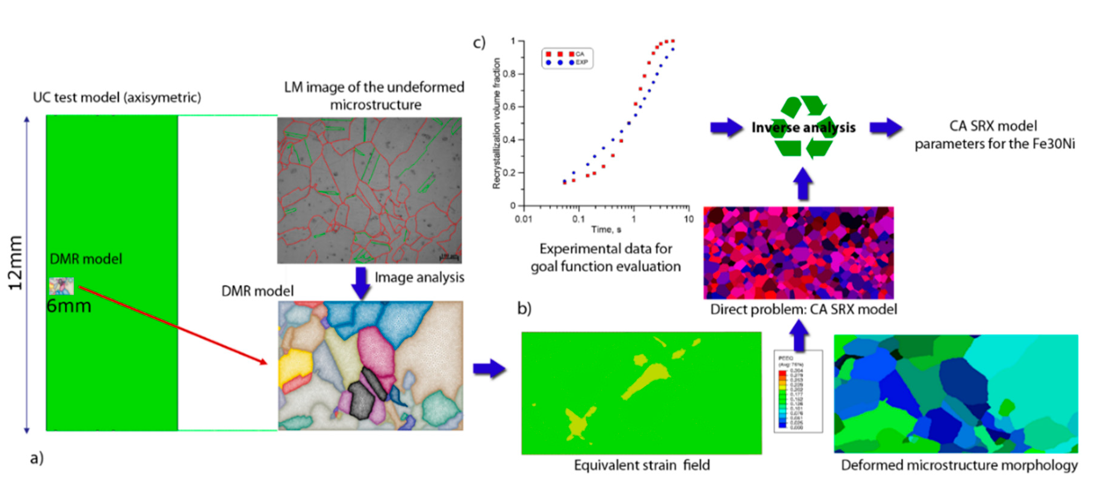 Metals 11 00026 g013 Metals 11 00026 g013