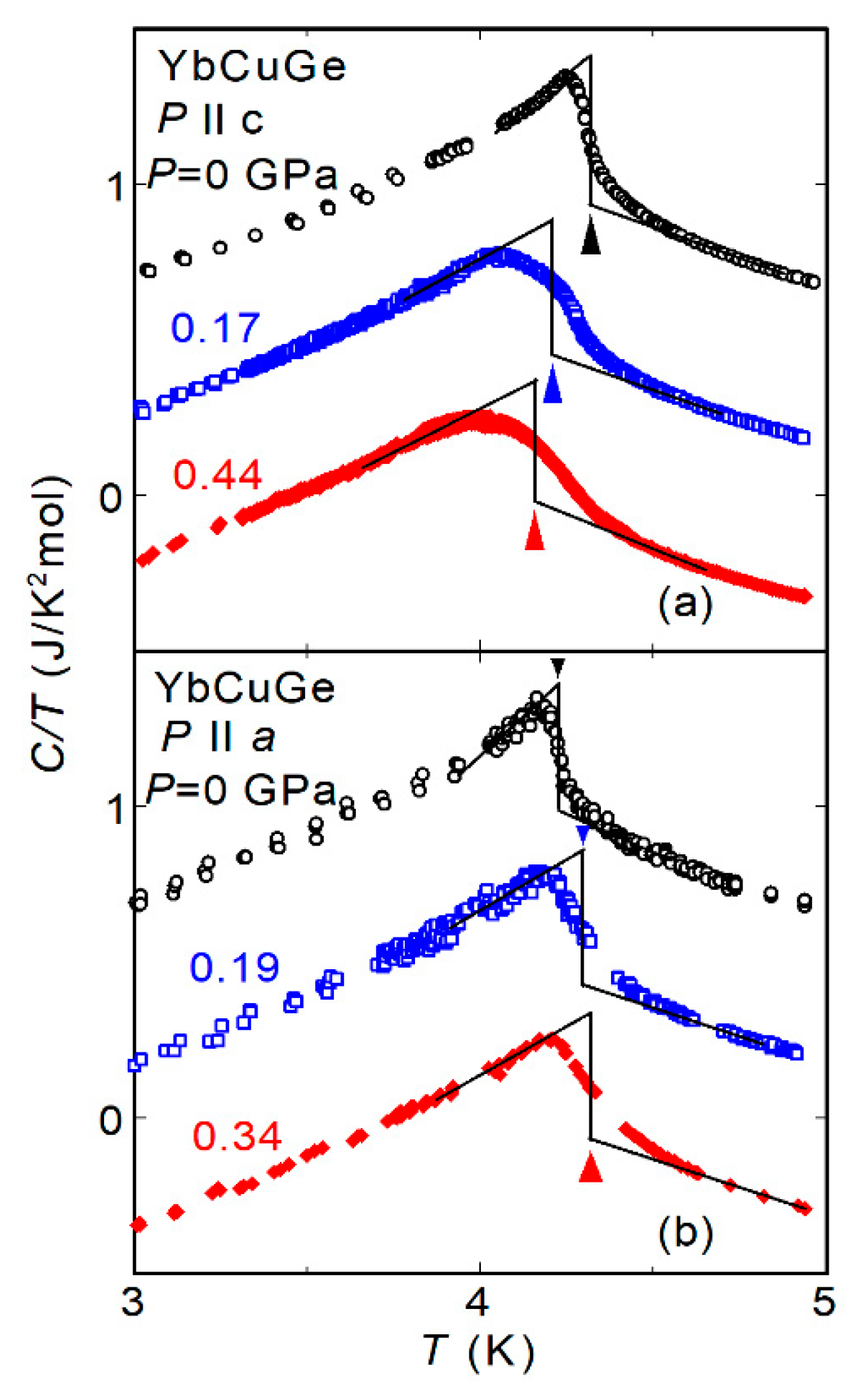 Metals Free Full Text Uniaxial Pressure Induced Release Of Magnetic Frustration In A Triangular Lattice Antiferromagnet Ybcuge Html