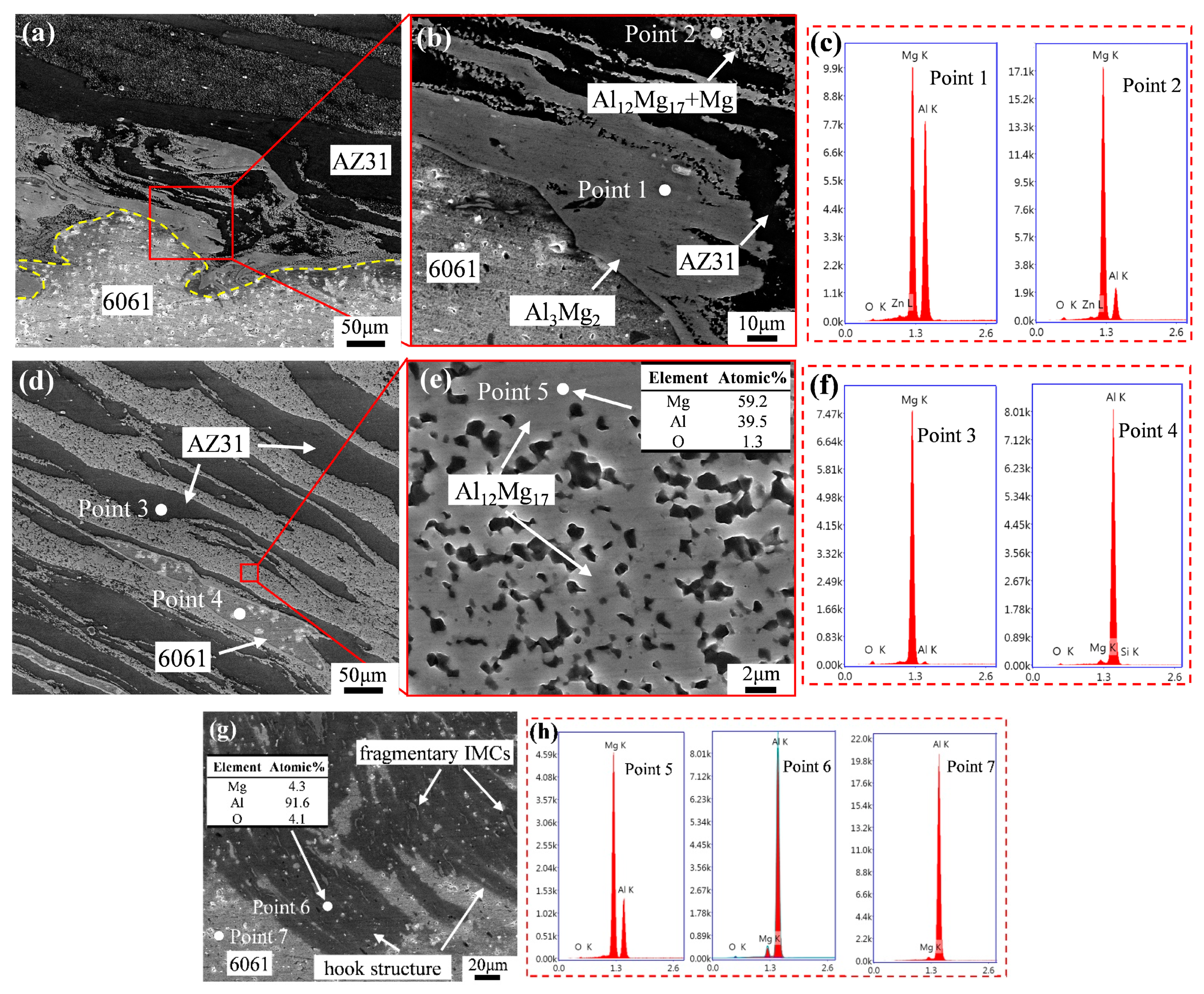 Metals 11 00034 g009