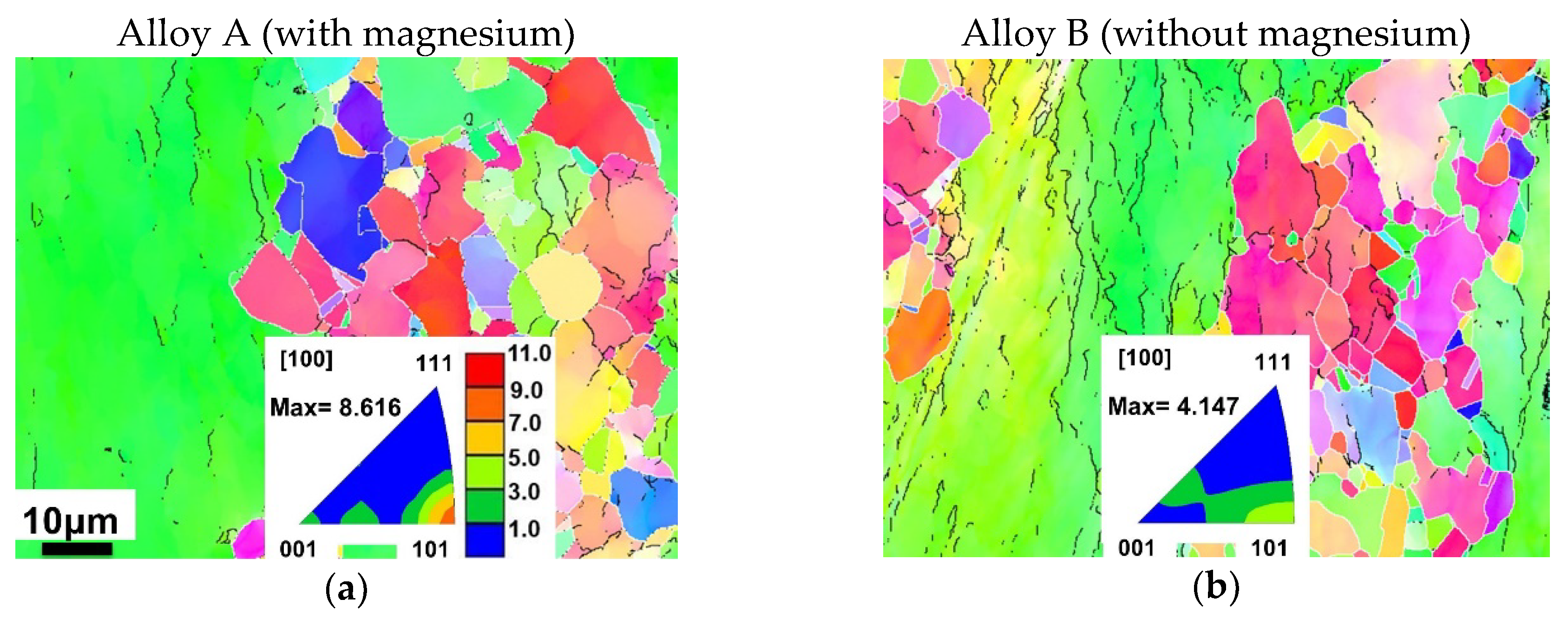 Metals 11 00036 g013a