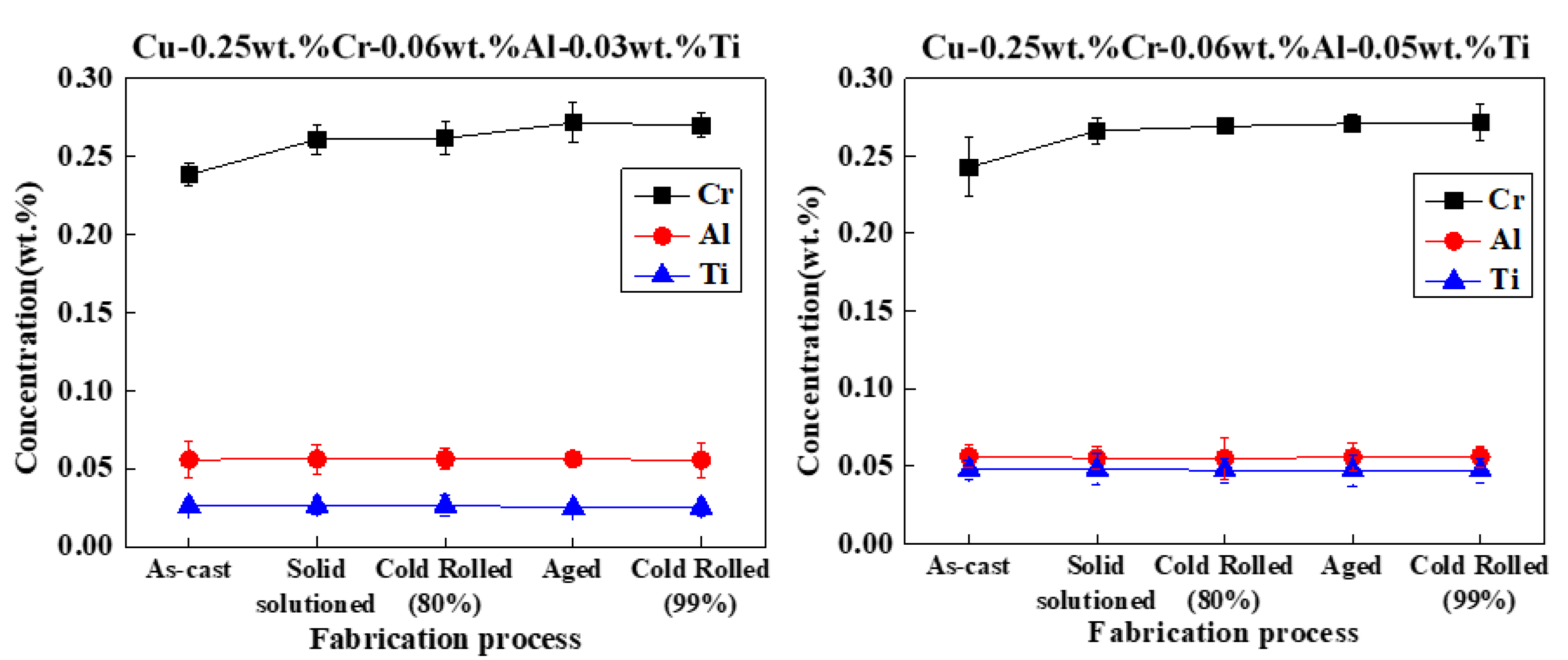 Metals 11 00039 g012 Metals 11 00039 g012