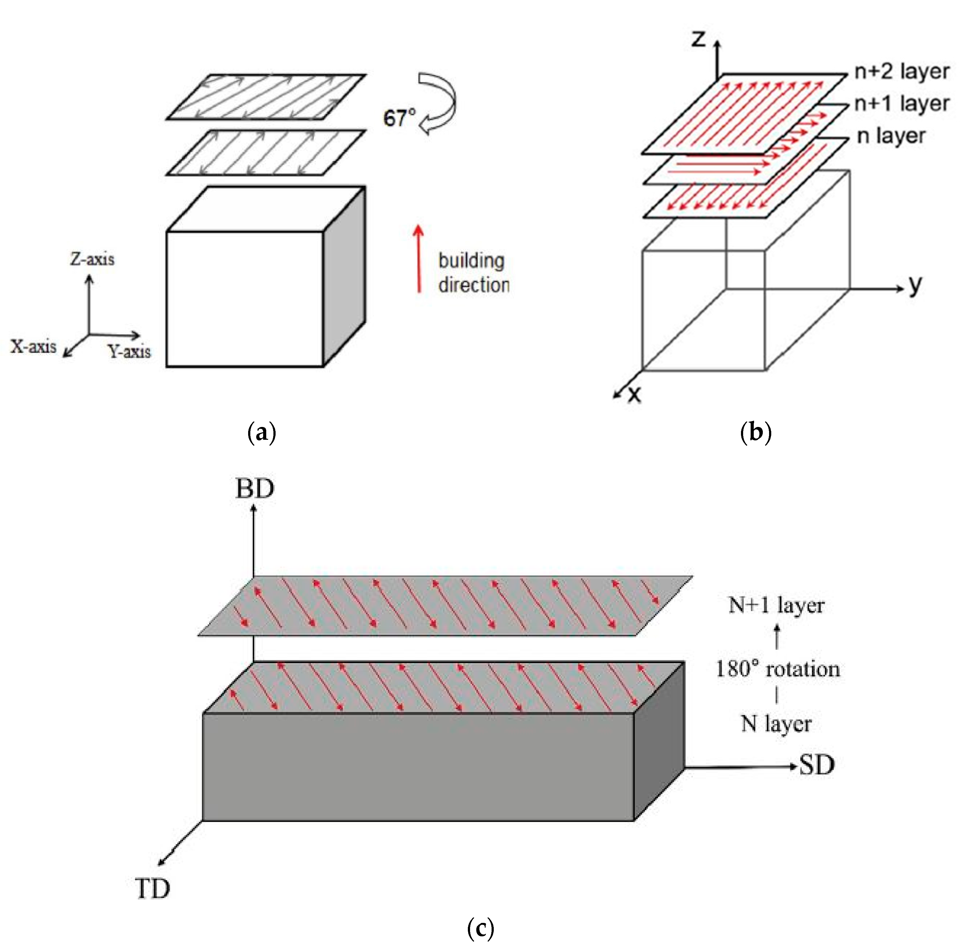 Metals 11 00058 g007