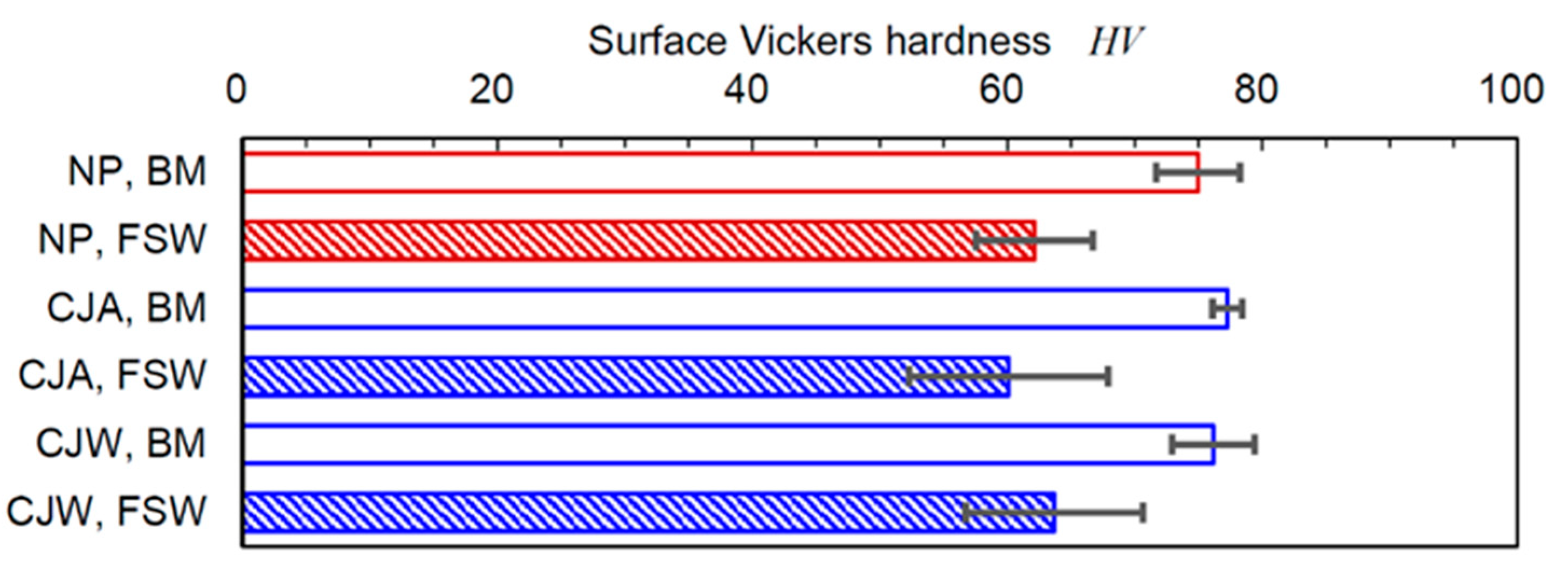 Metals 11 00059 g008 Metals 11 00059 g008