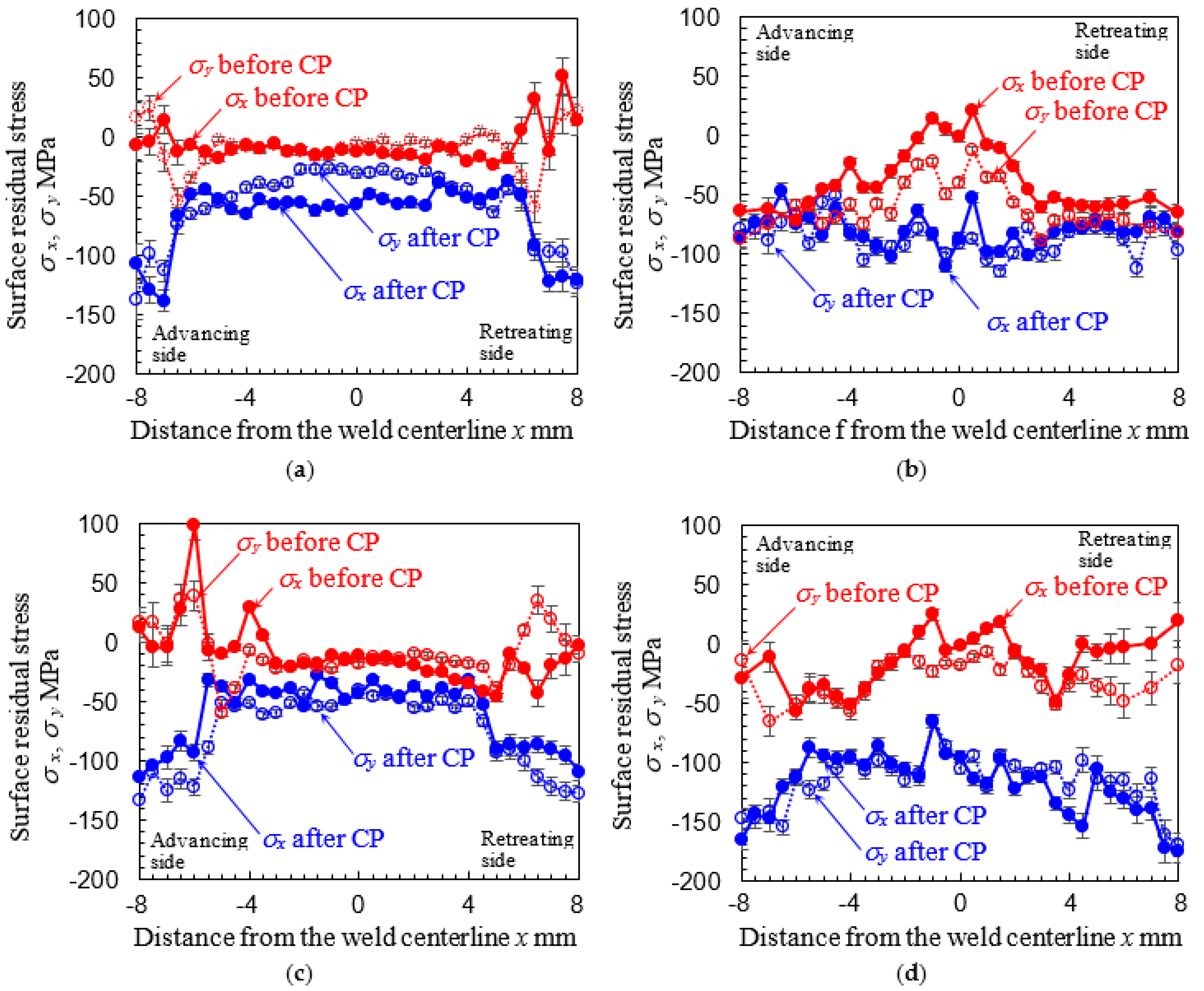 Metals 11 00059 g011 Metals 11 00059 g011