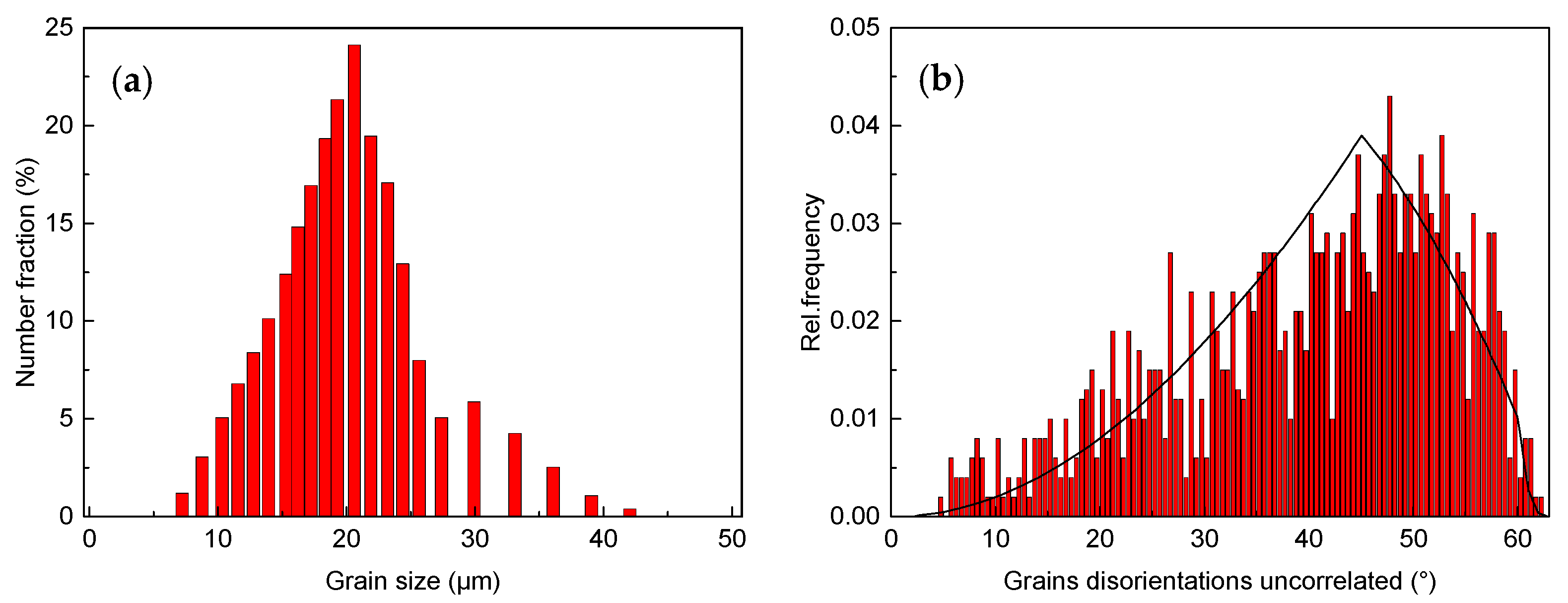Metals 11 00061 g012