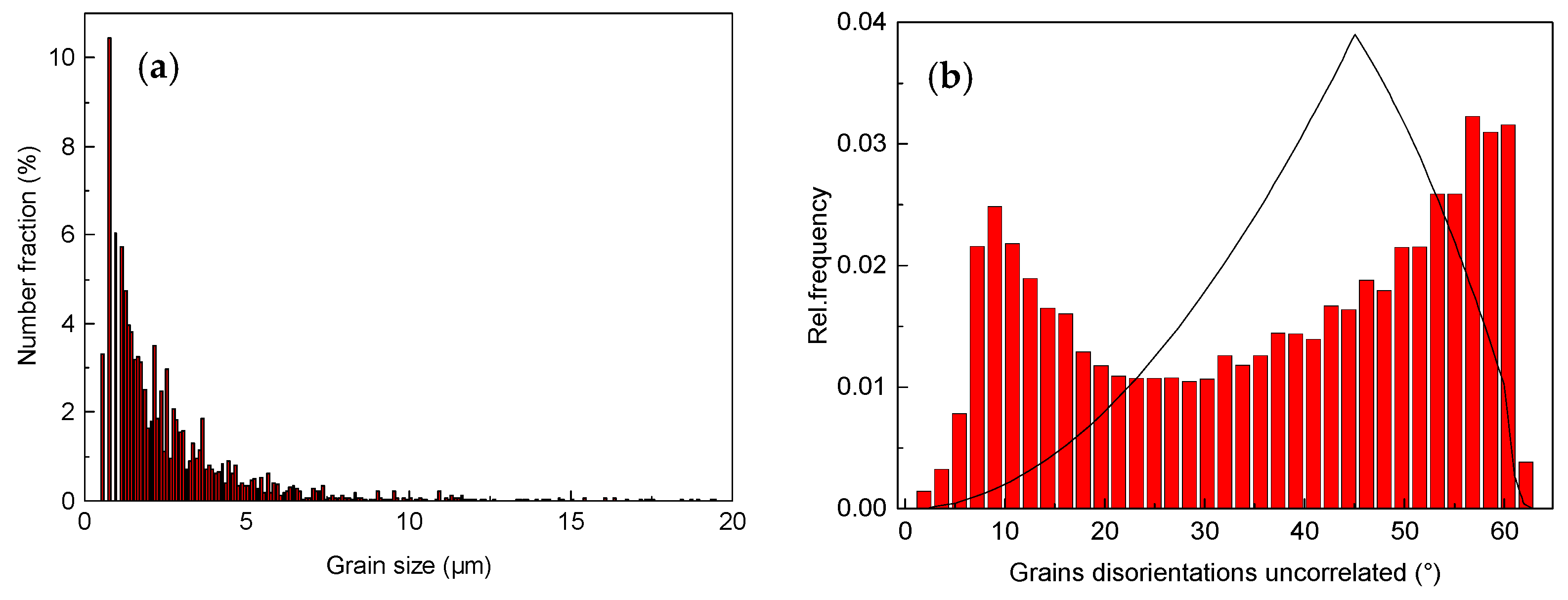 Metals 11 00061 g014