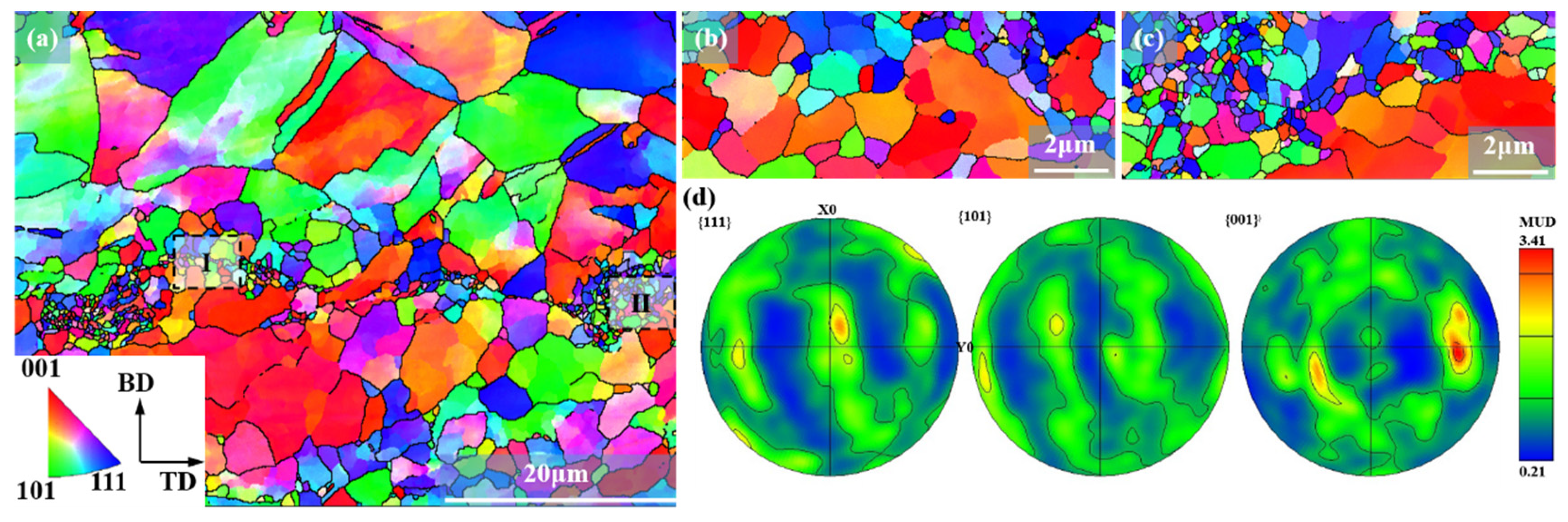Metals 11 00061 g015