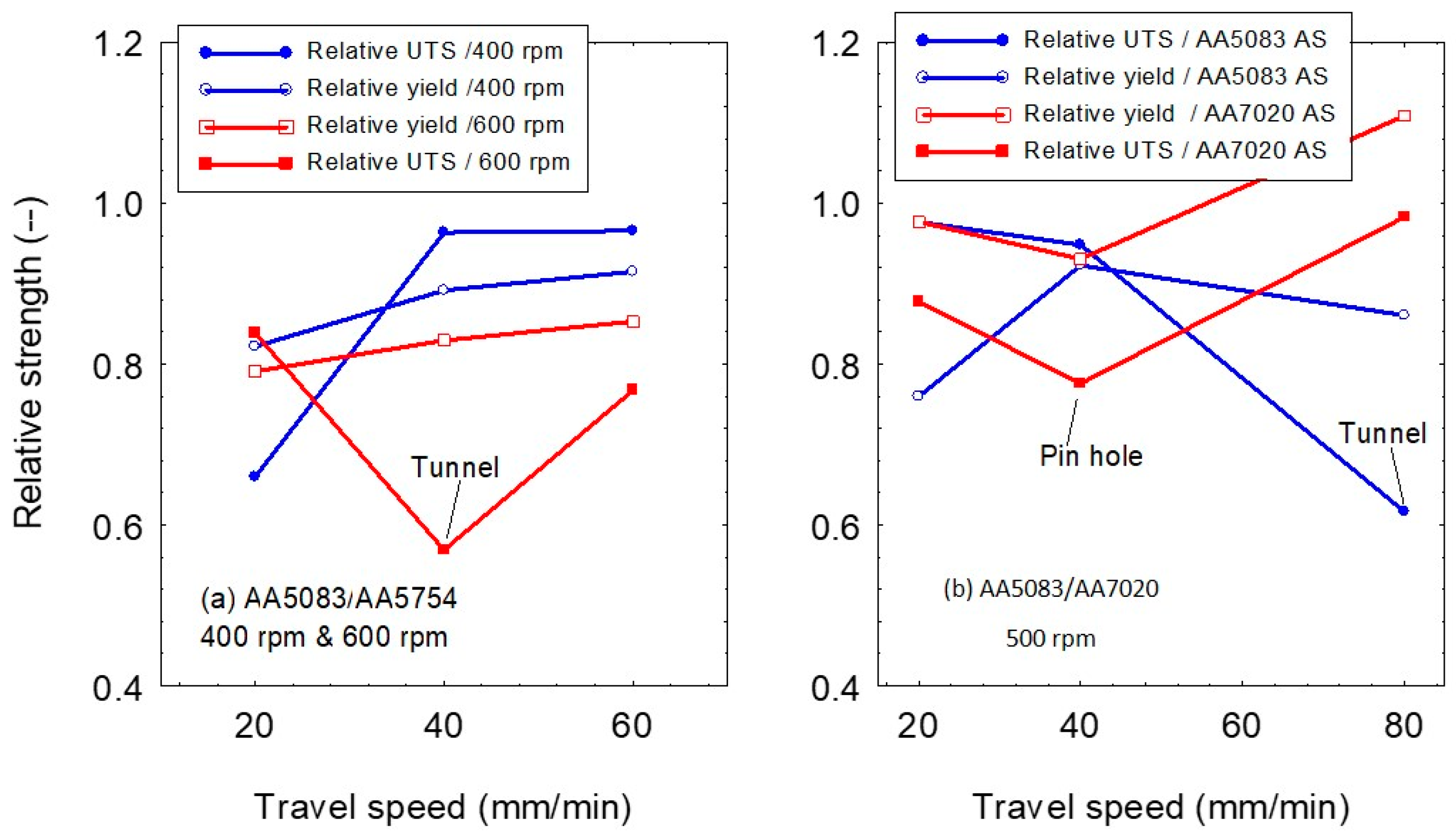 Metals 11 00068 g011 Metals 11 00068 g011