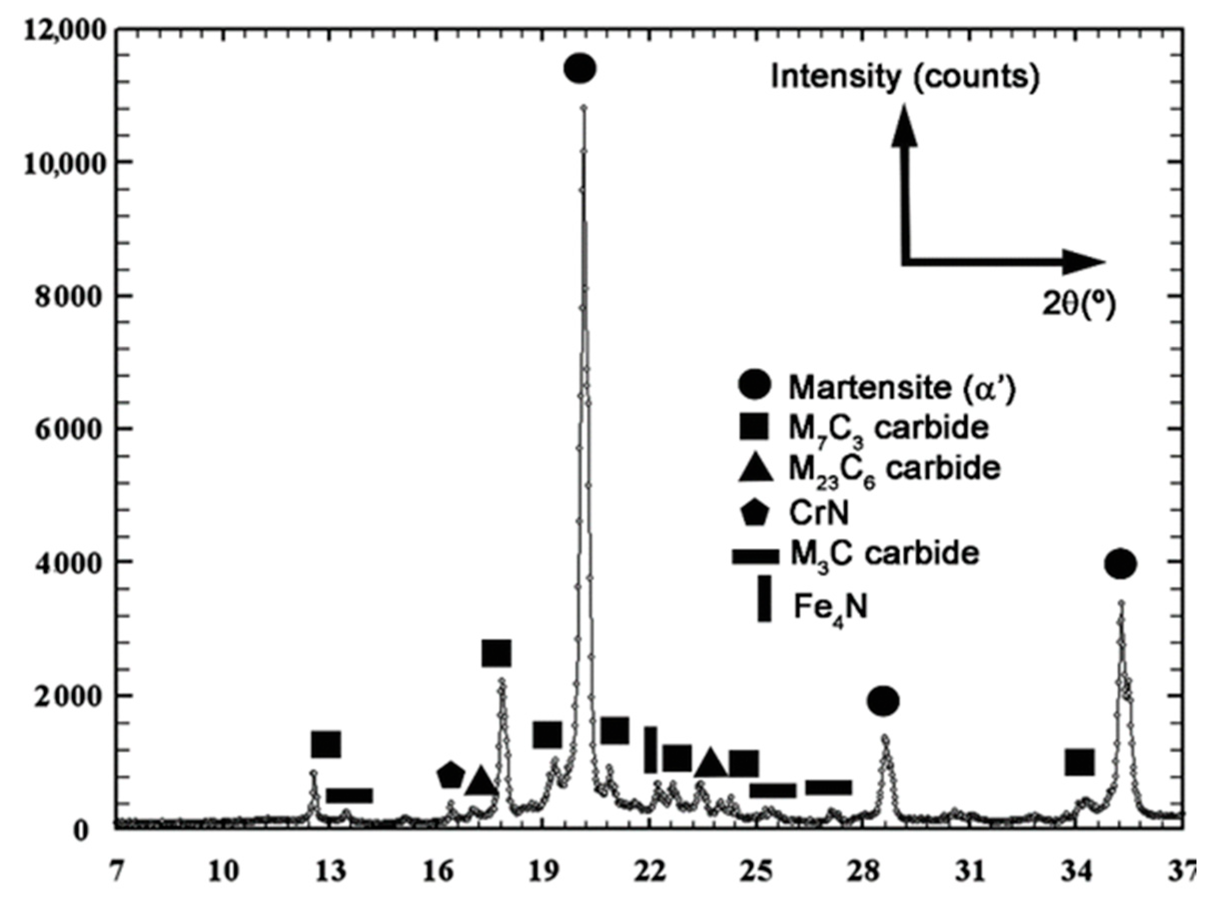 Metals 11 00085 g006