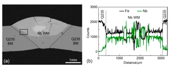 Metals Special Issue Dissimilar Material Welding And Joining