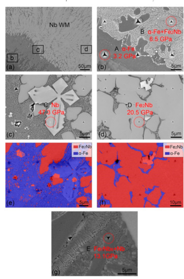 Metals Special Issue Dissimilar Material Welding And Joining