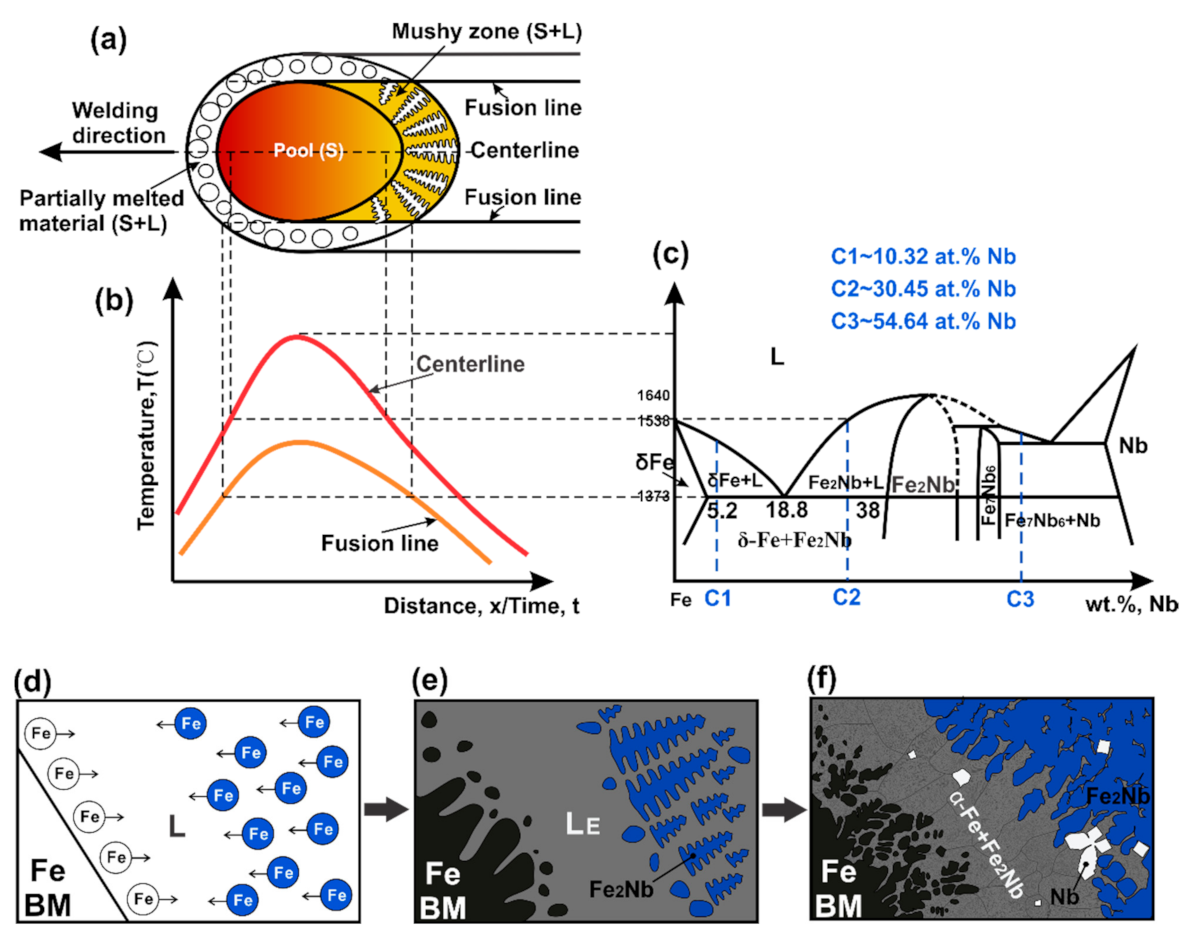 Metals 11 00086 g007