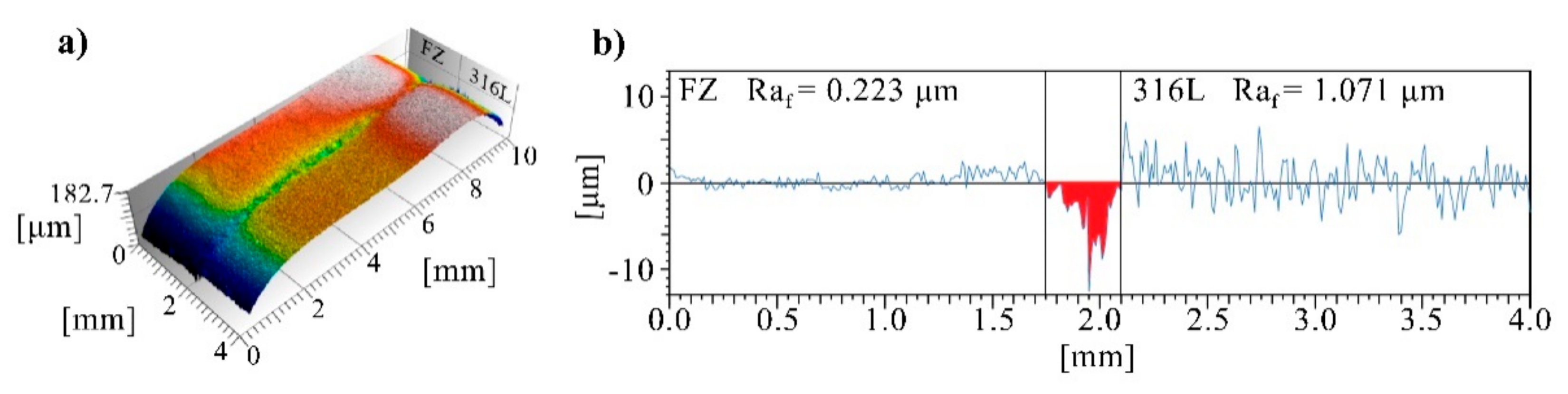 Metals 11 00093 g014