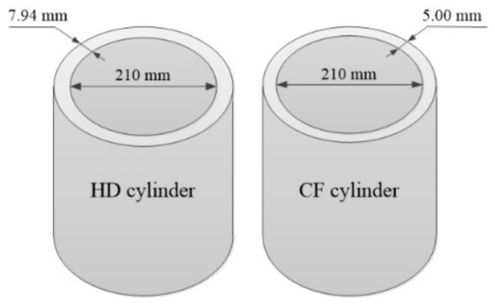 Research on the integral forming process of thin walled and thick mouth  seamless gas cylinders