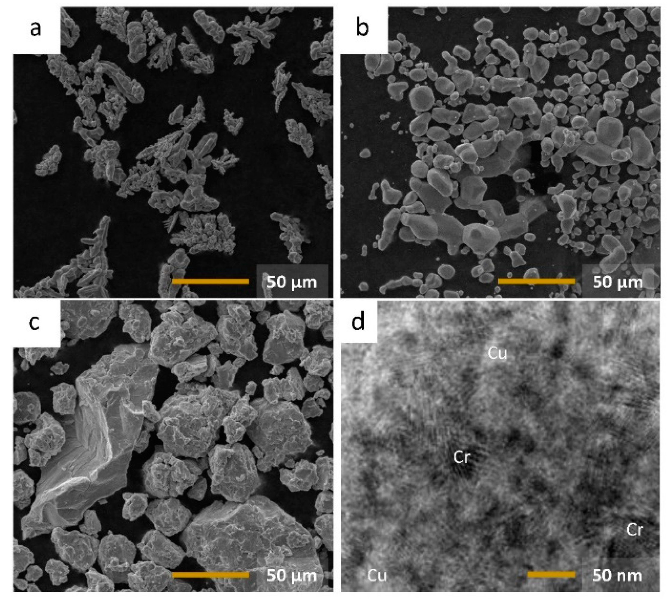 Metals 11 00141 g001 Metals 11 00141 g001