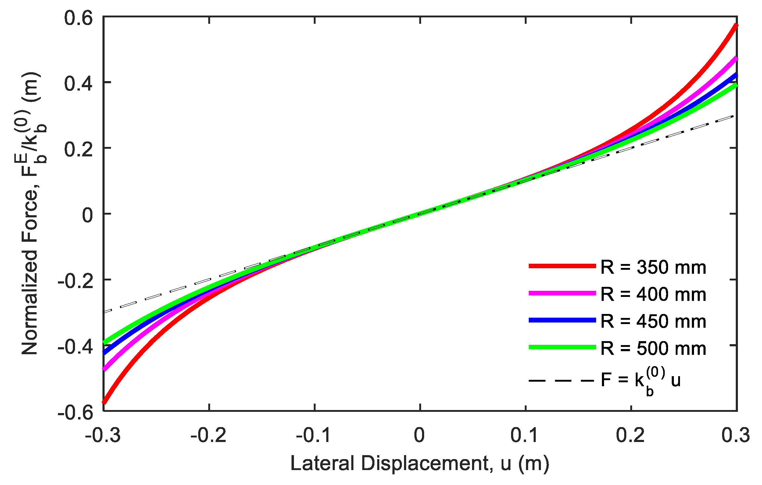 Metals Free Full Text Numerical Study On Seismic Response Of Steel Storage Racks With Roller Type Isolator Html