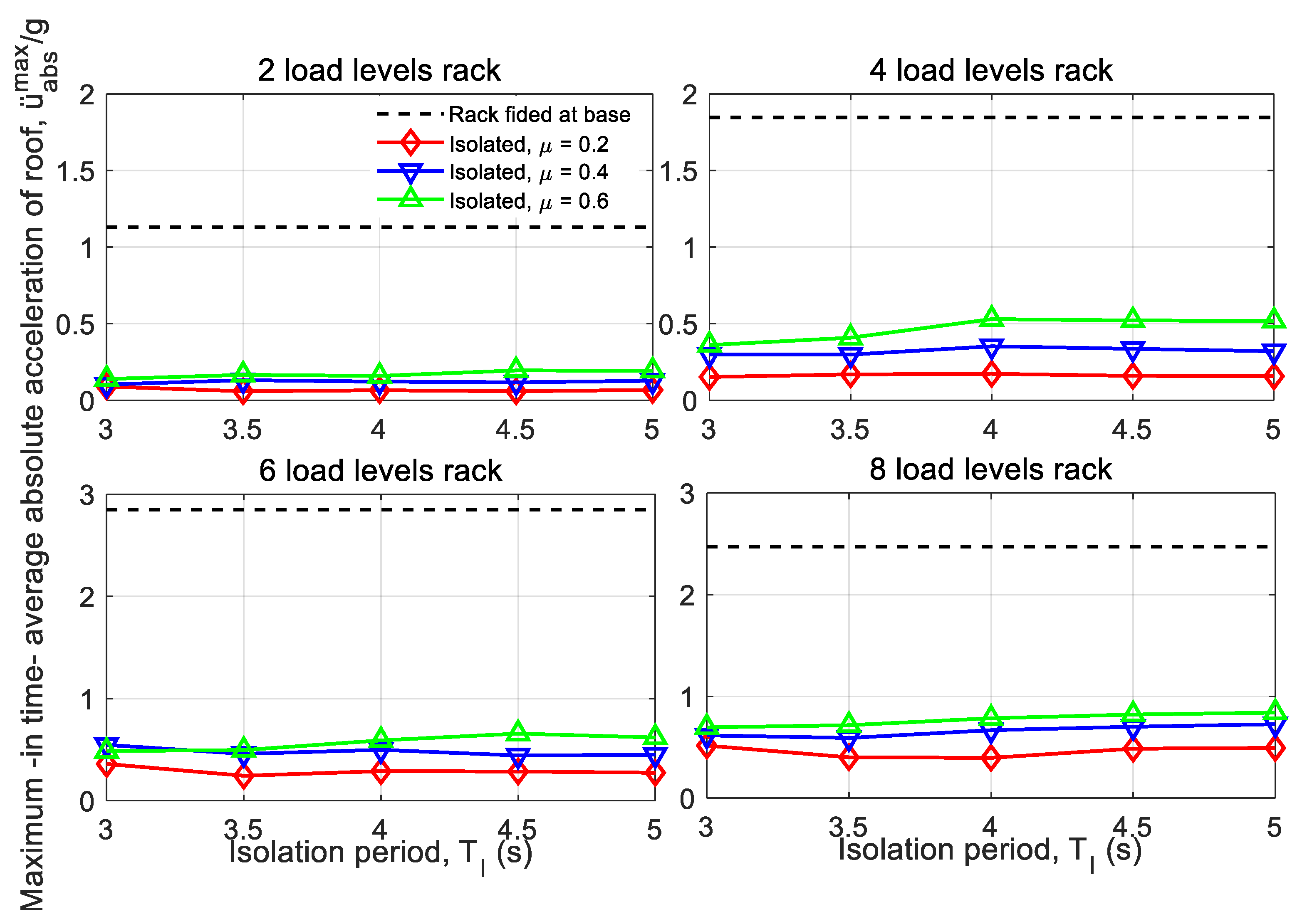 Metals Free Full Text Numerical Study On Seismic Response Of Steel Storage Racks With Roller Type Isolator Html